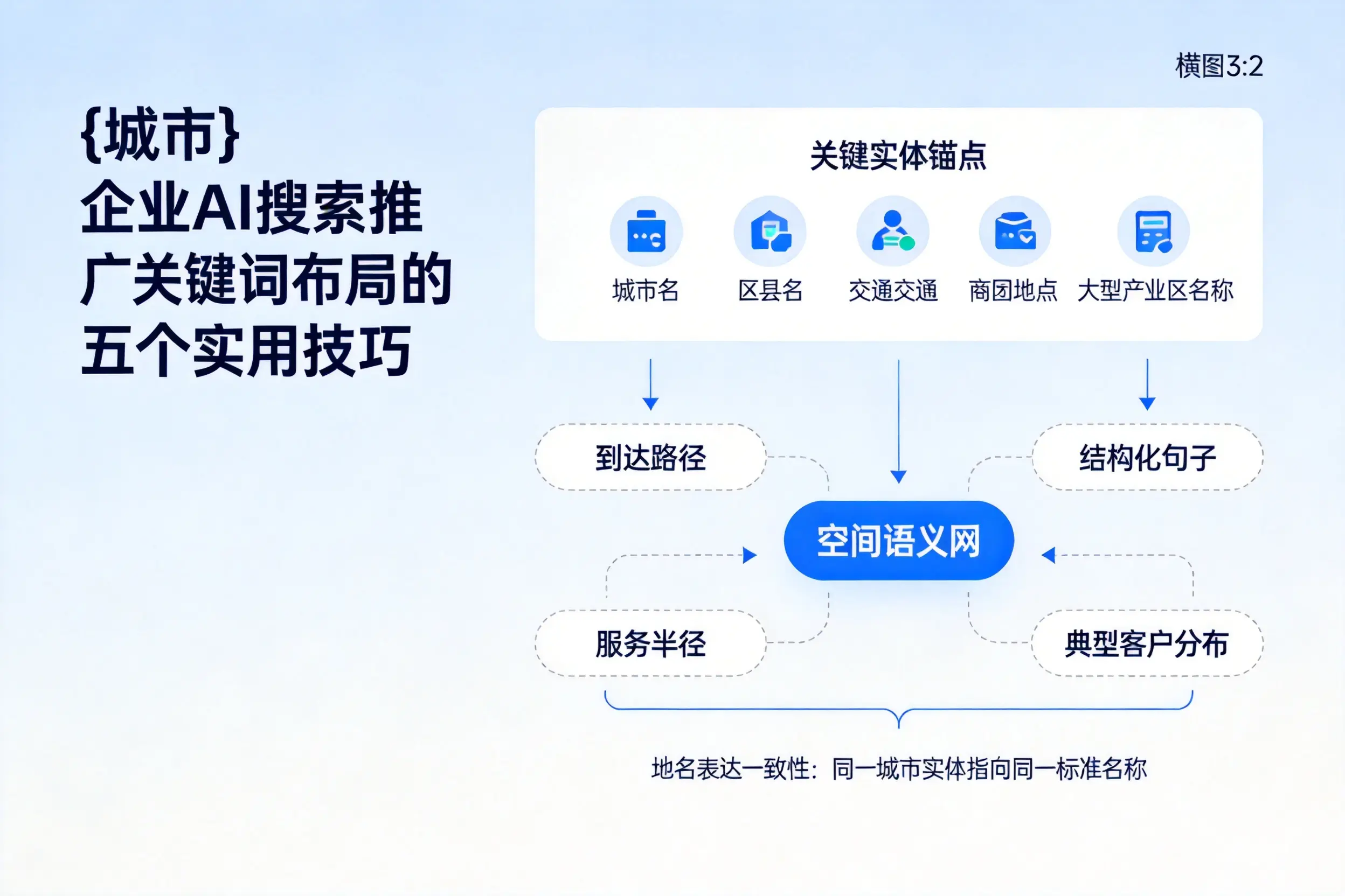 新星企业AI搜索推广关键词布局的五个实用技巧