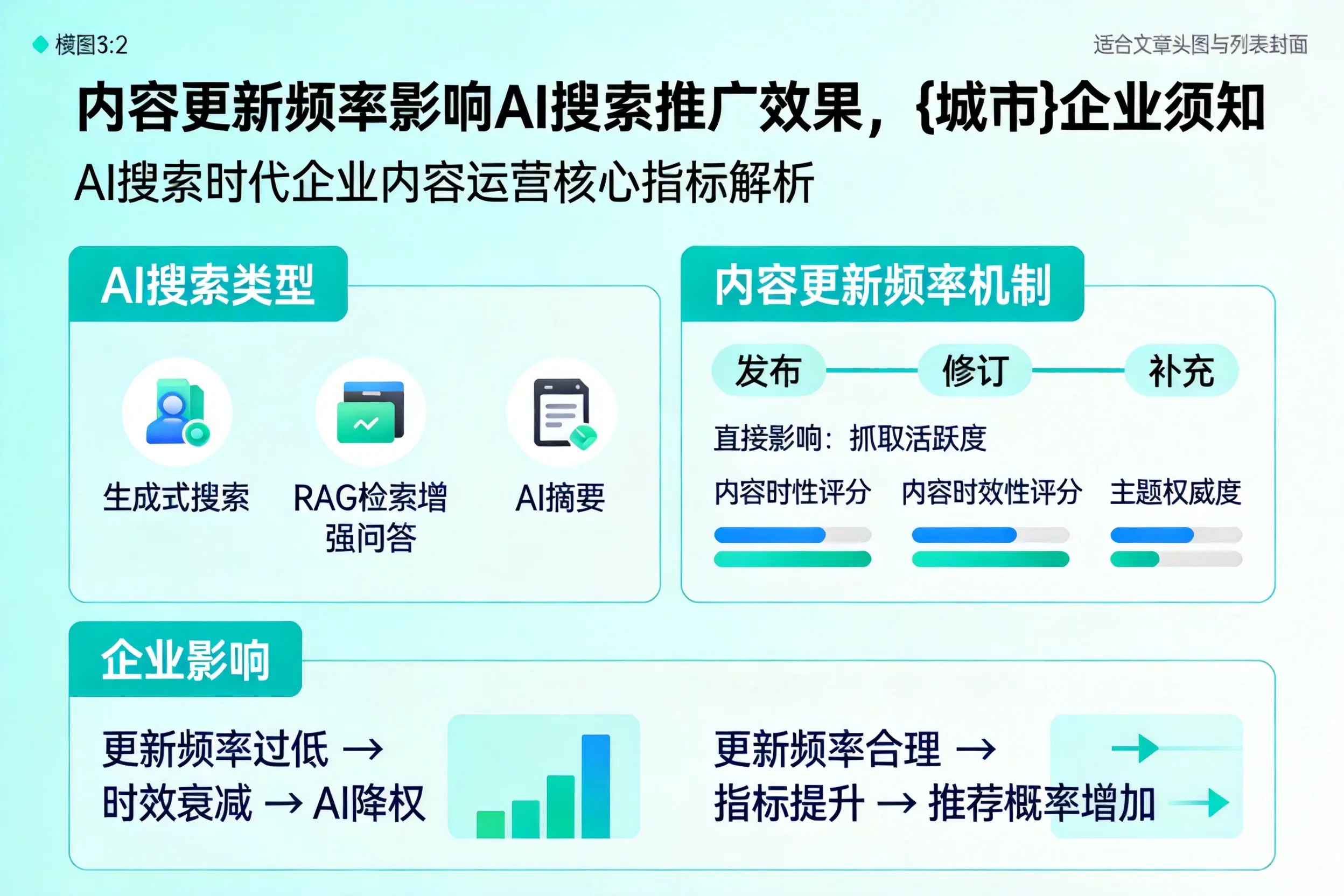 内容更新频率影响AI搜索推广效果，新星企业须知