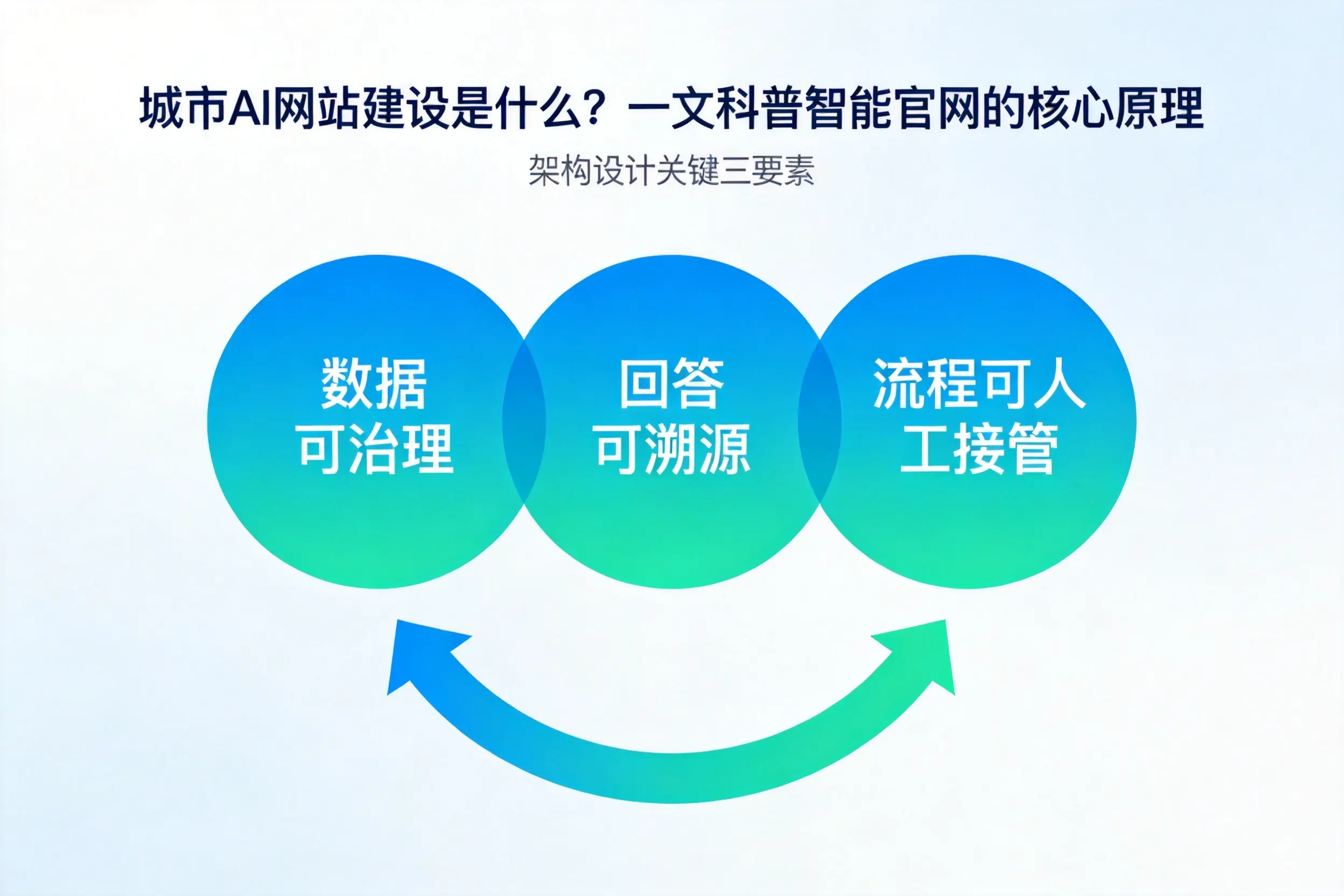 新星AI网站建设是什么?一文科普智能官网的核心原理