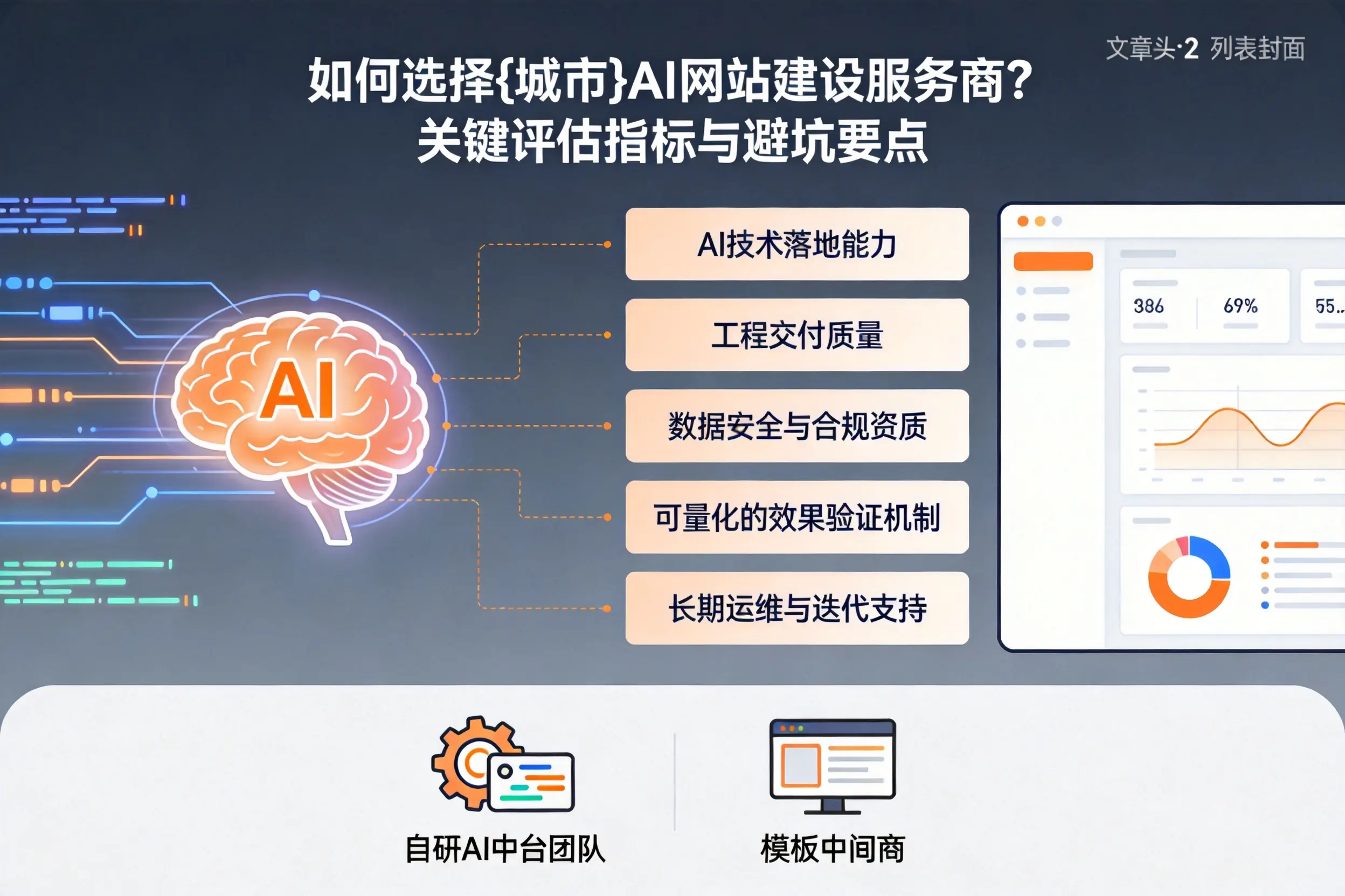 如何选择新星AI网站建设服务商？关键评估指标与避坑要点
