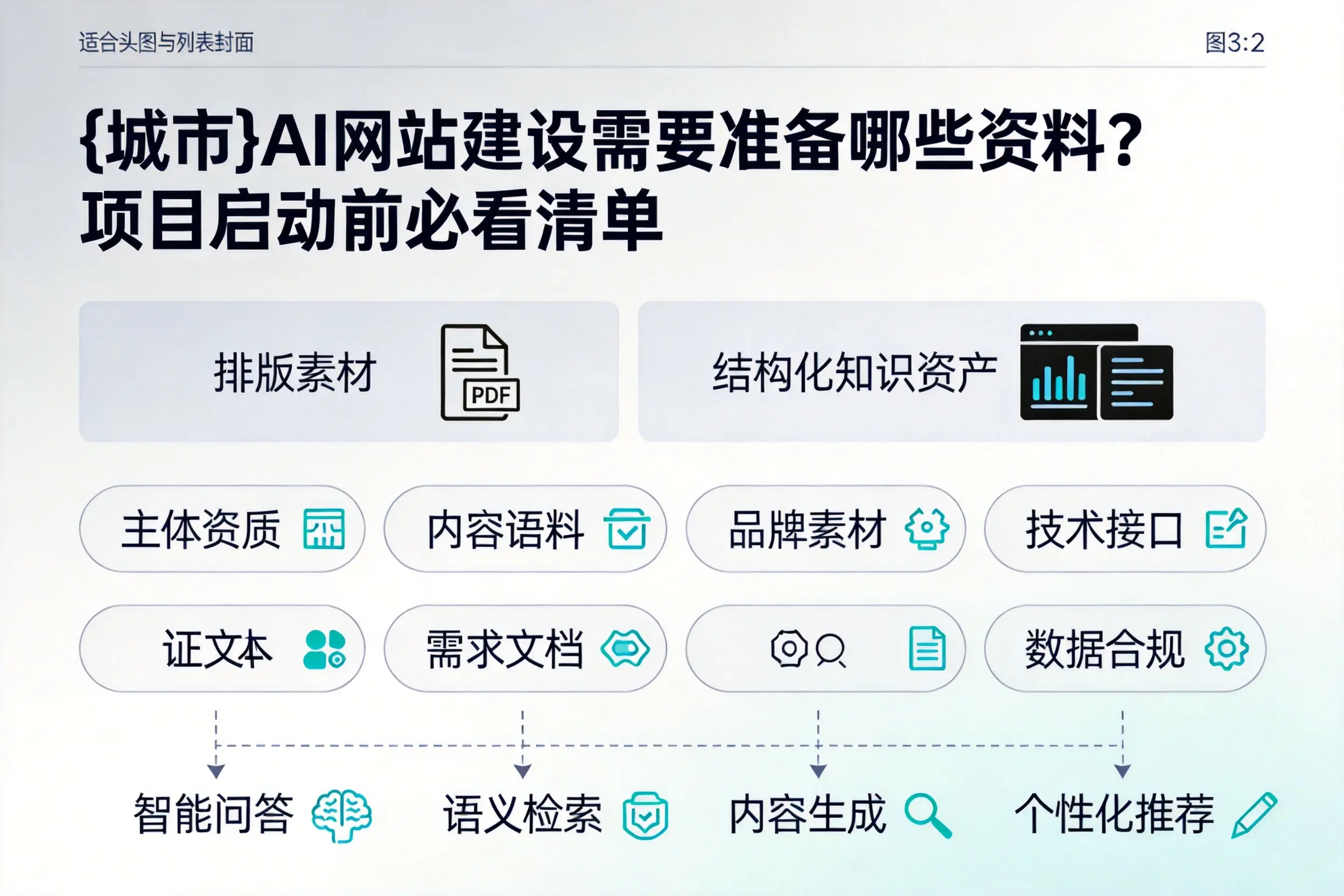 新星AI网站建设需要准备哪些资料？项目启动前必看清单