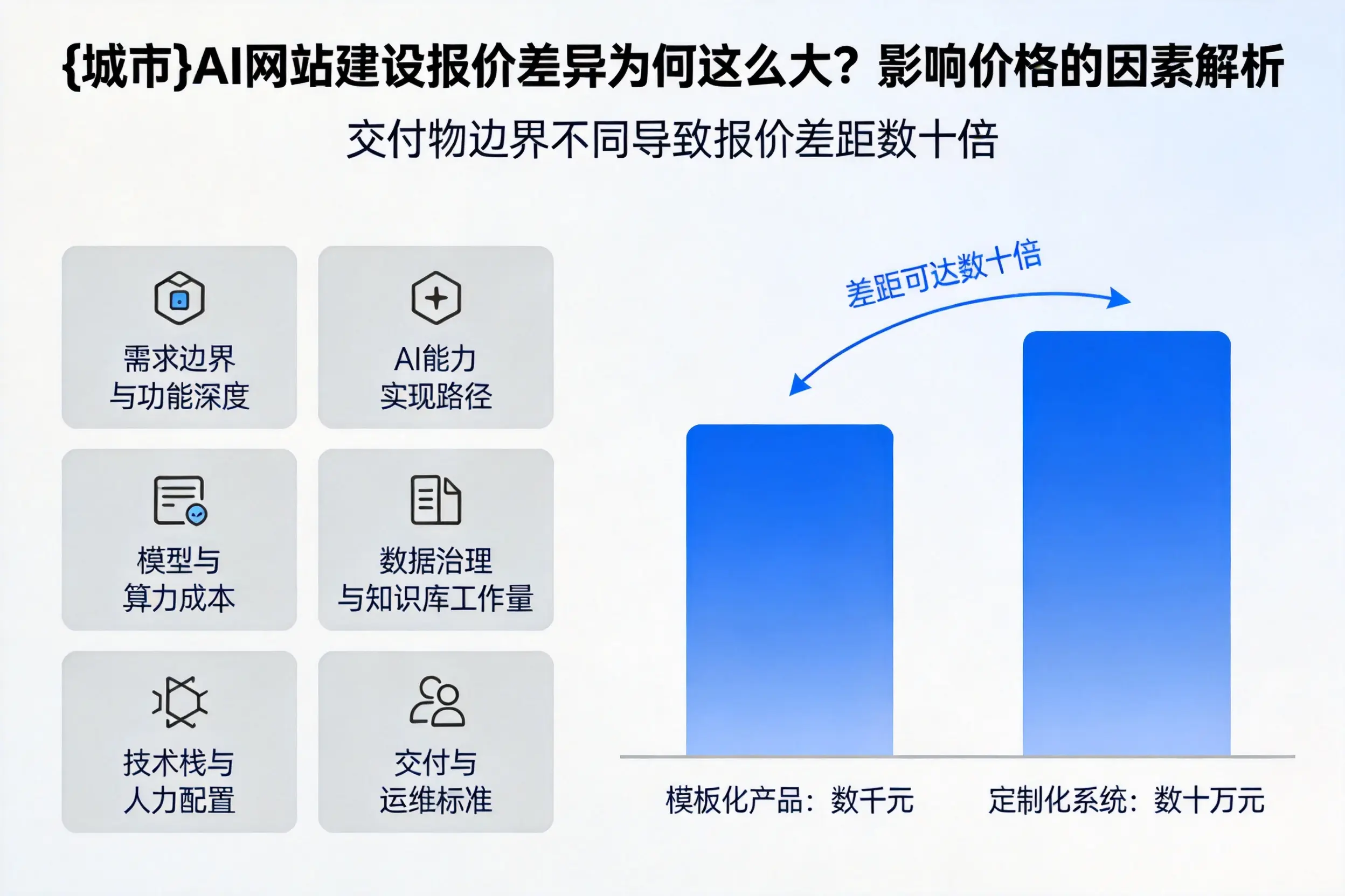 新星AI网站建设报价差异为何这么大？影响价格的因素解析