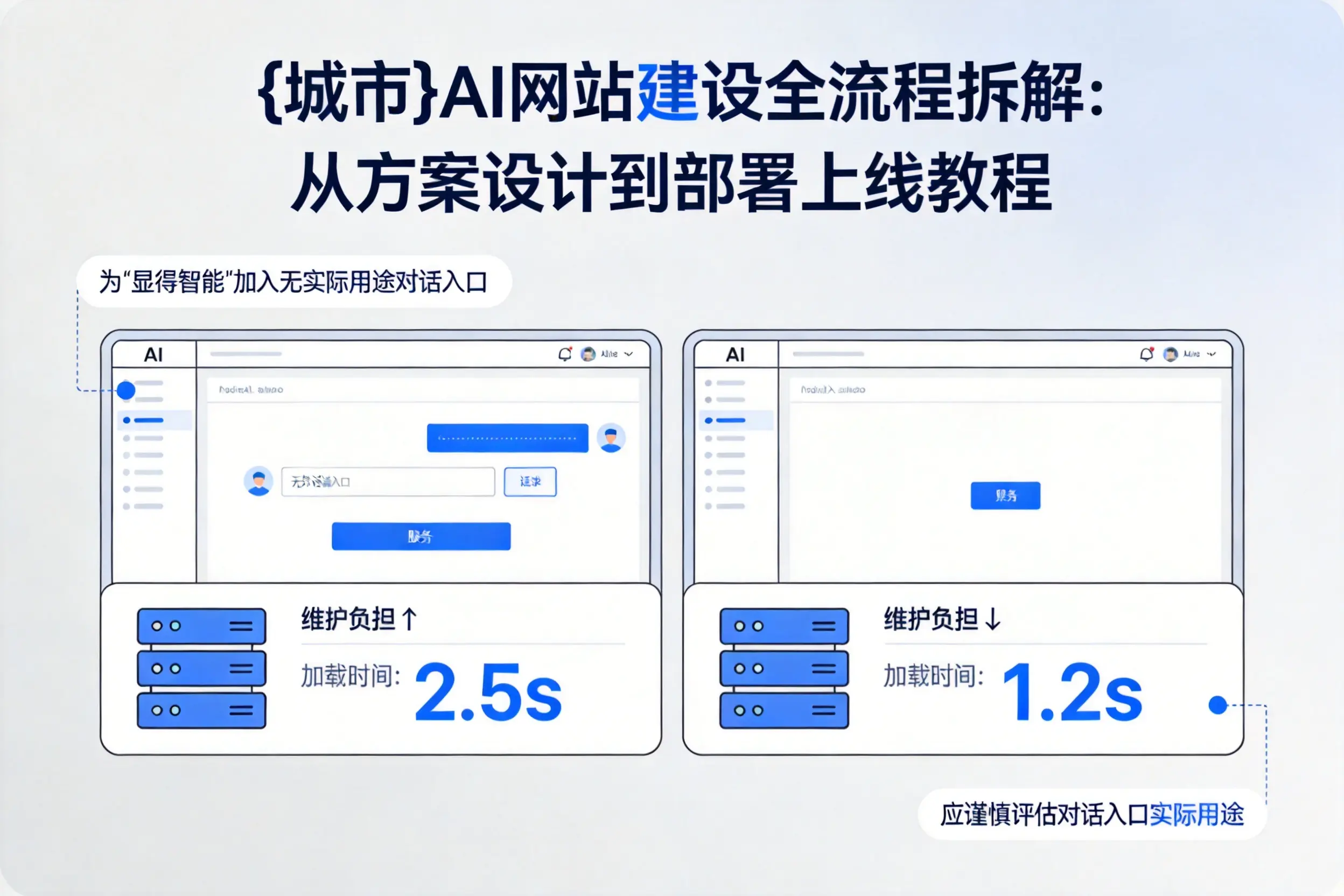 新星AI网站建设全流程拆解：从方案设计到部署上线教程