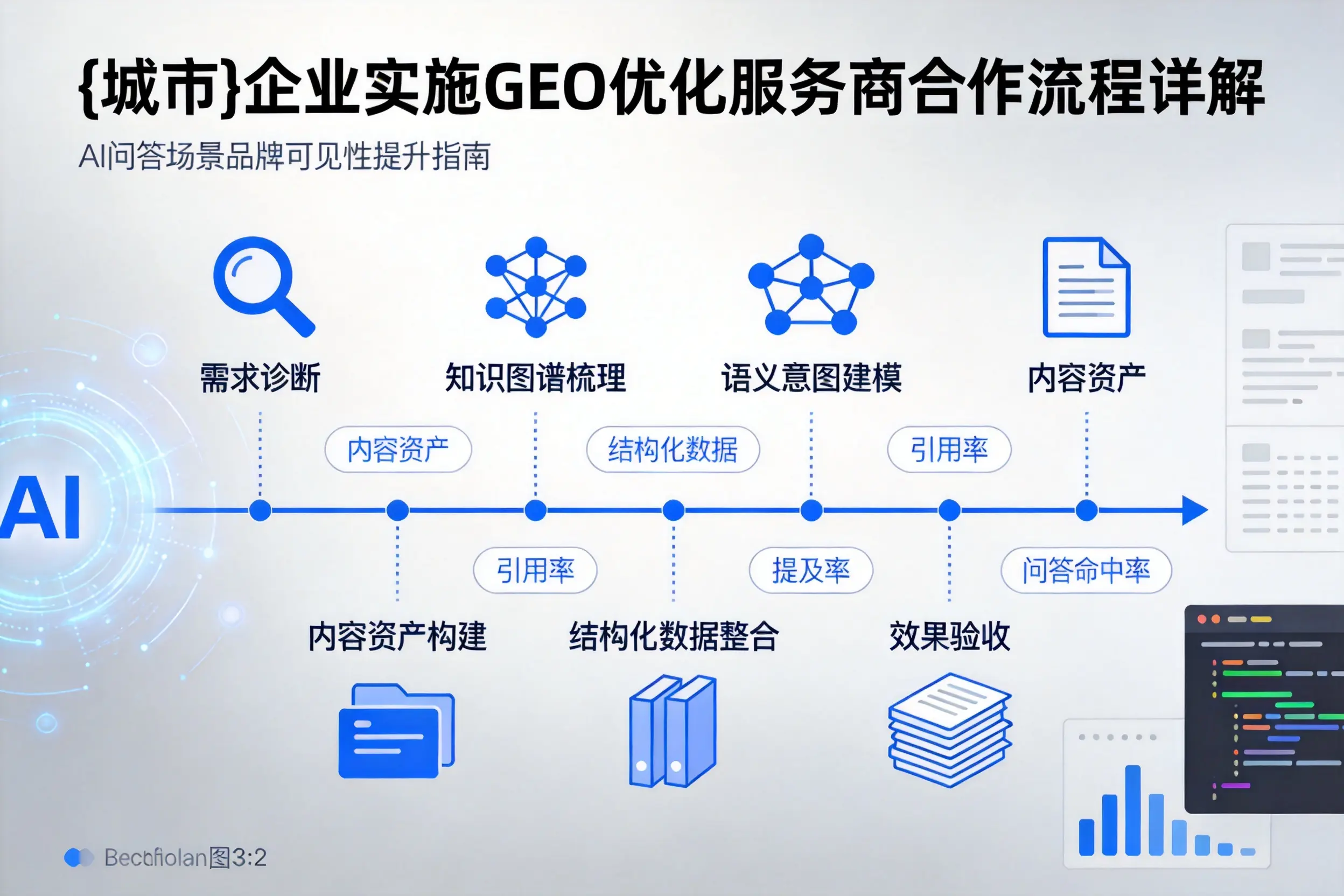 新星企业实施GEO优化服务商合作流程详解