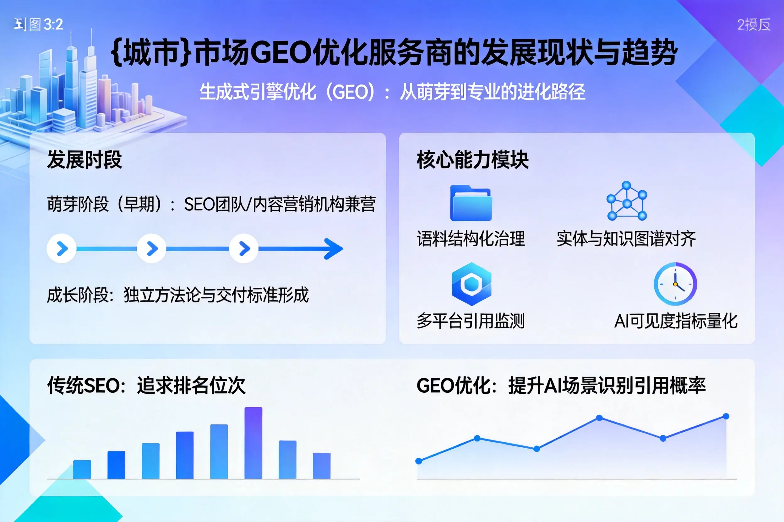 新星市场GEO优化服务商的发展现状与趋势