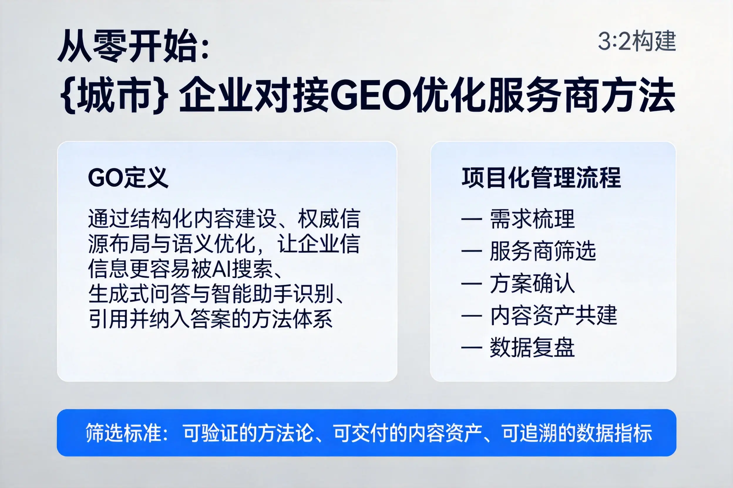 从零开始:新星企业对接GEO优化服务商方法