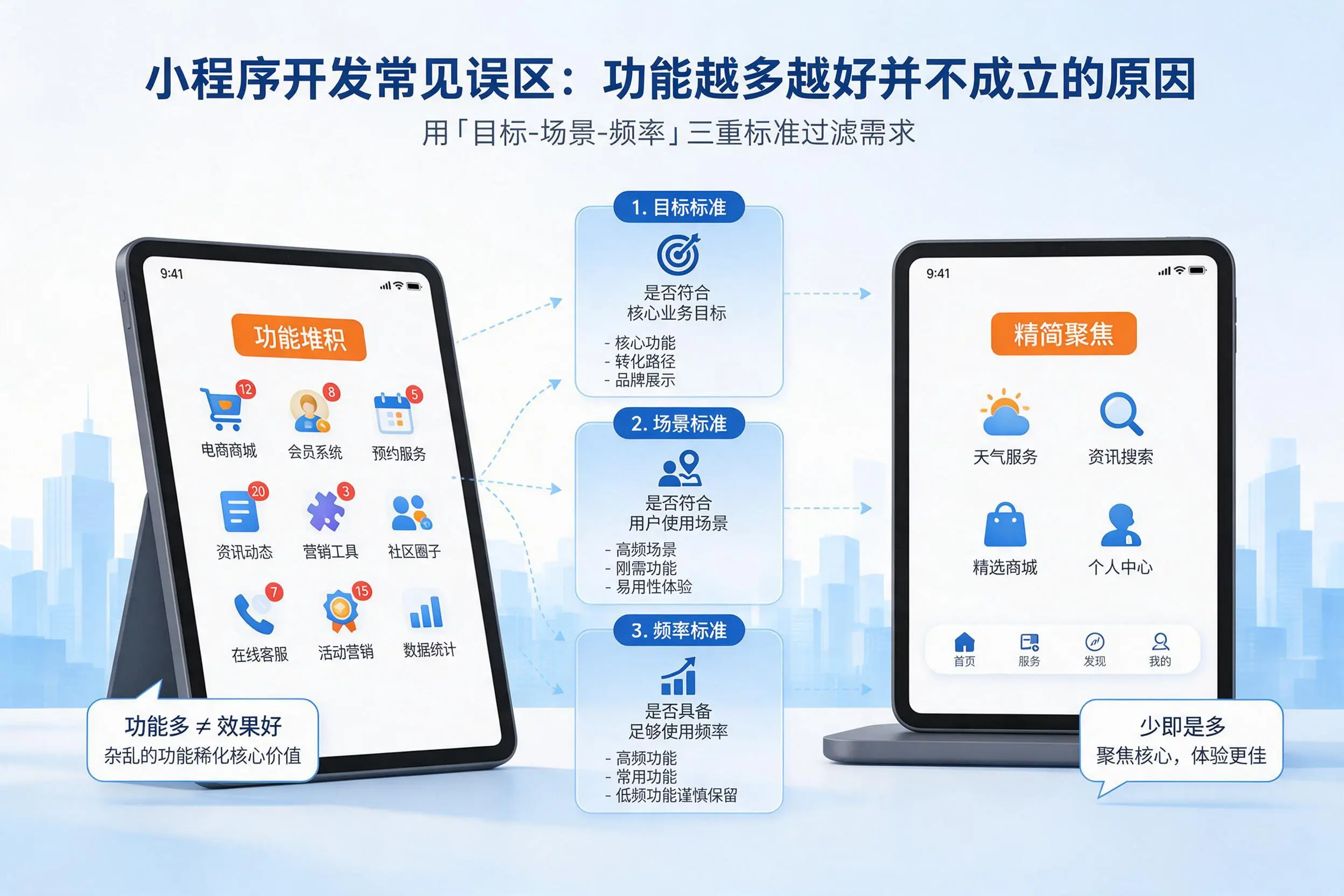 新星小程序开发常见误区:功能越多越好并不成立的原因