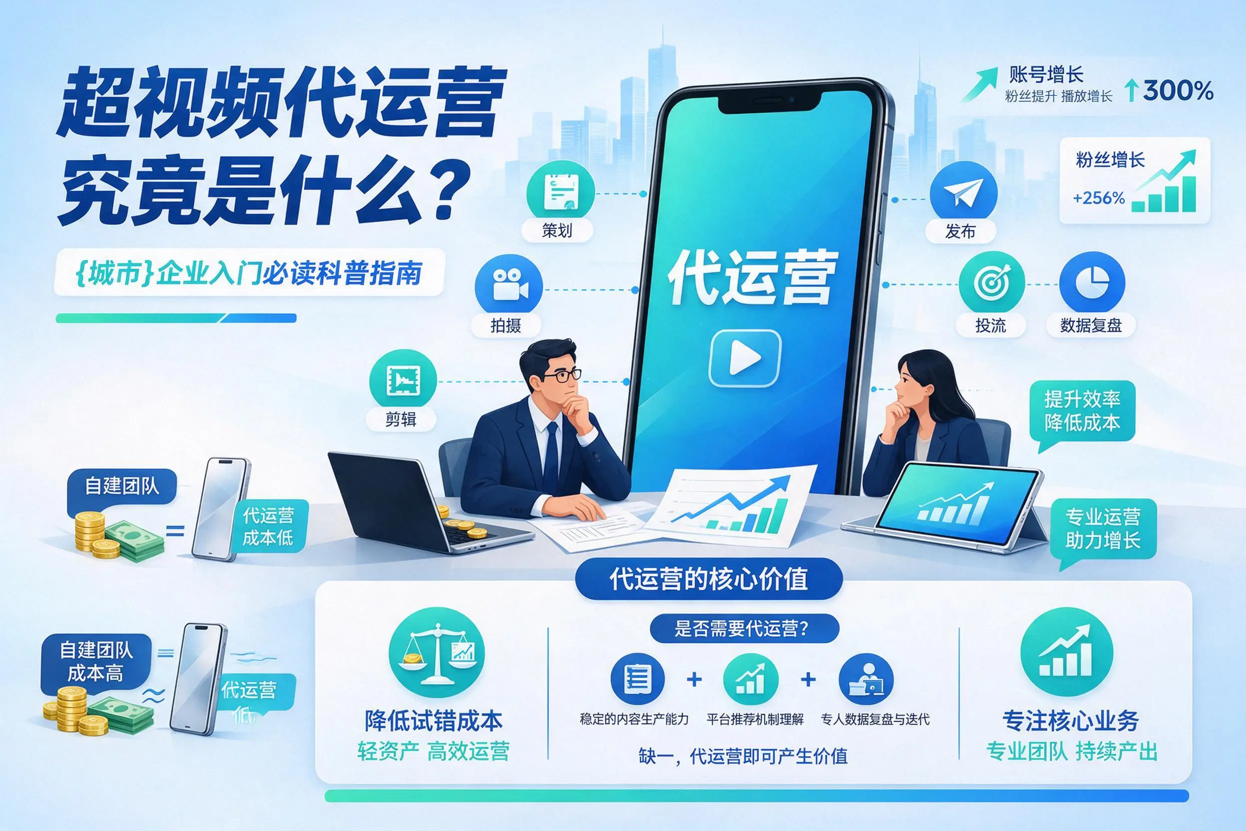 短视频代运营究竟是什么？新星企业入门必读科普指南
