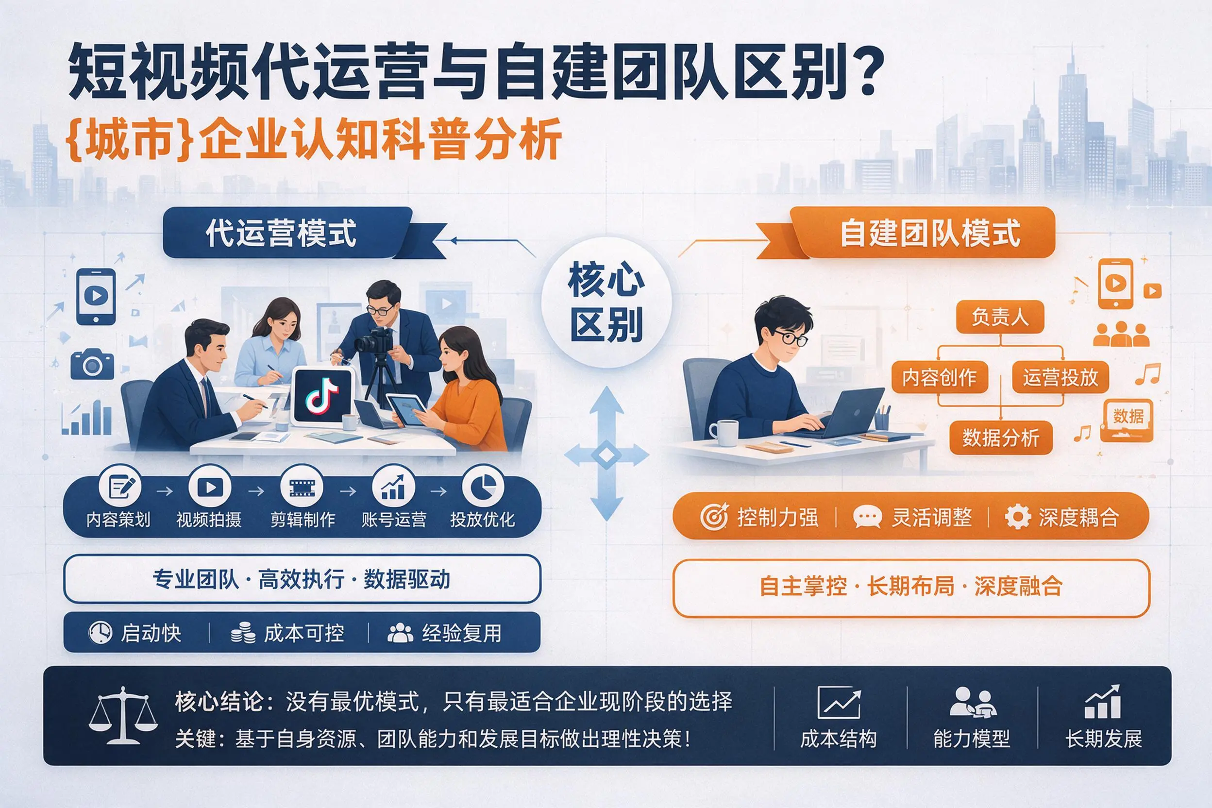 短视频代运营与自建团队区别?新星企业认知科普分析