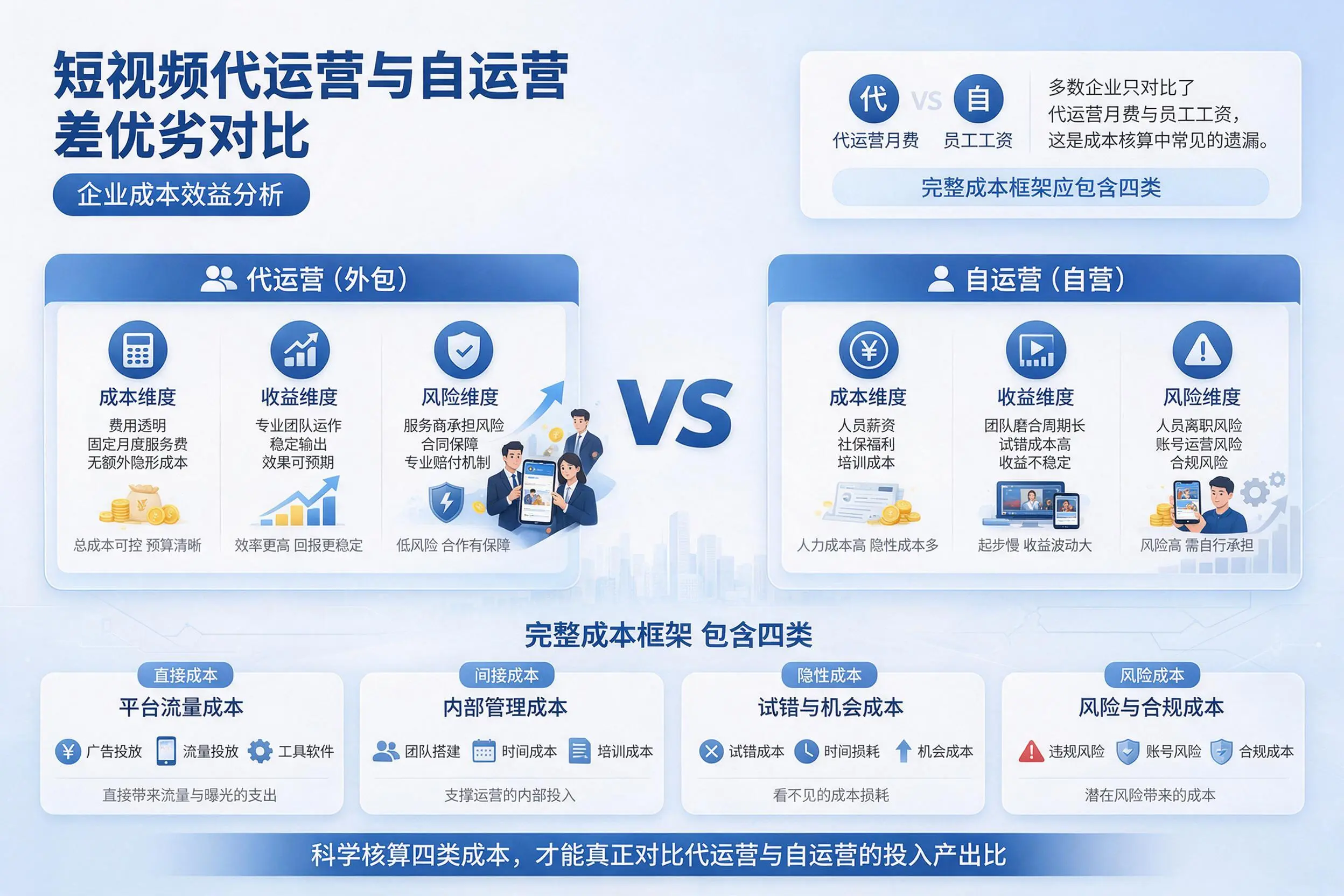 短视频代运营与自运营优劣对比：新星企业成本效益分析