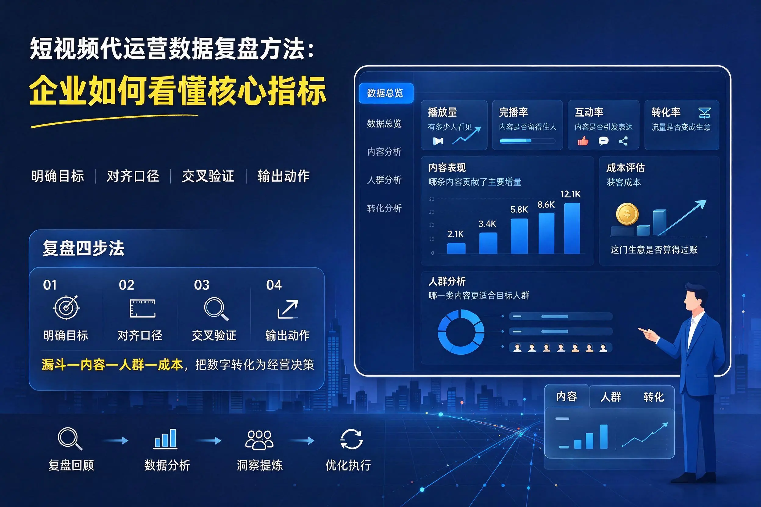 短视频代运营数据复盘方法：新星企业如何看懂核心指标