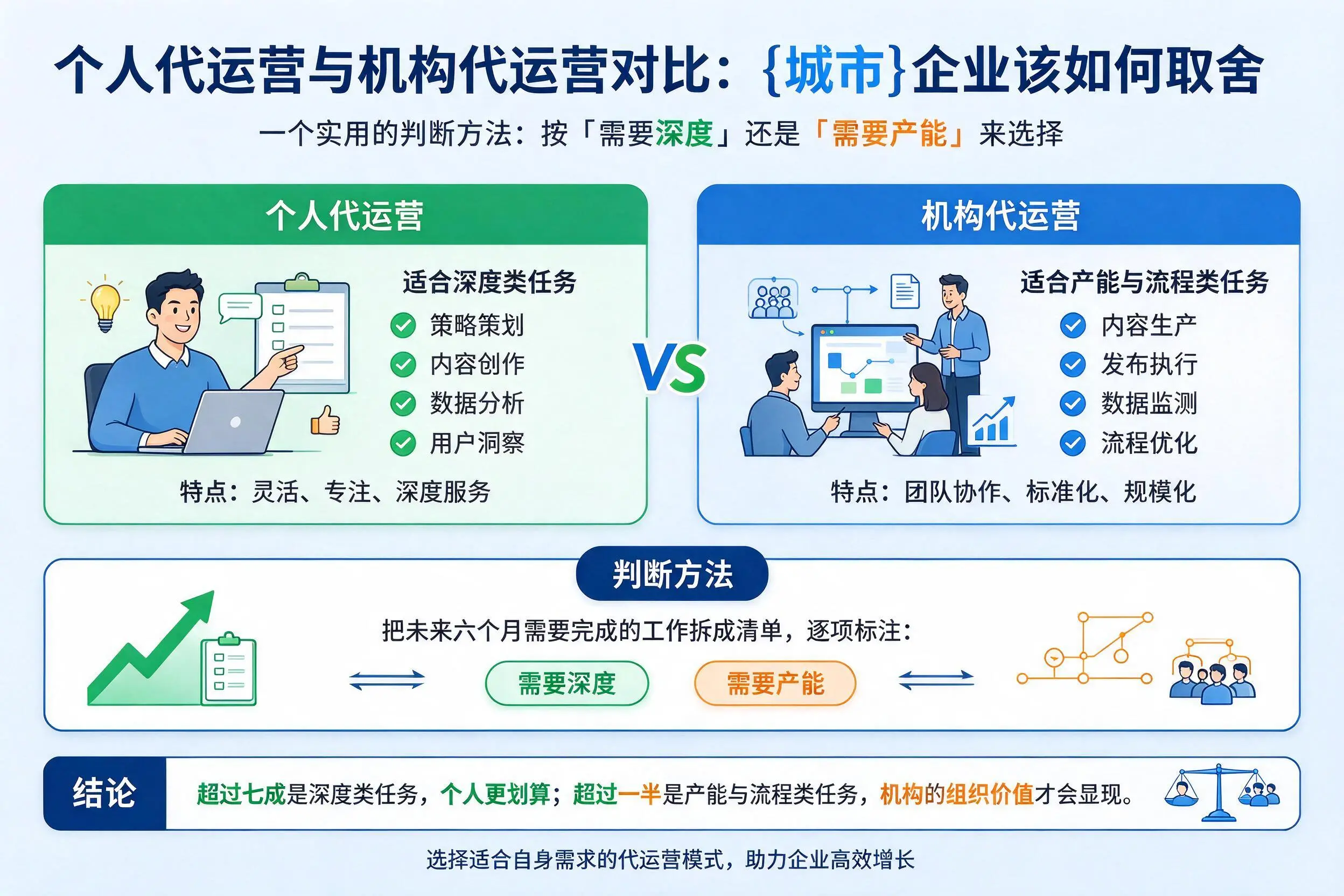 个人代运营与机构代运营对比：新星企业该如何取舍