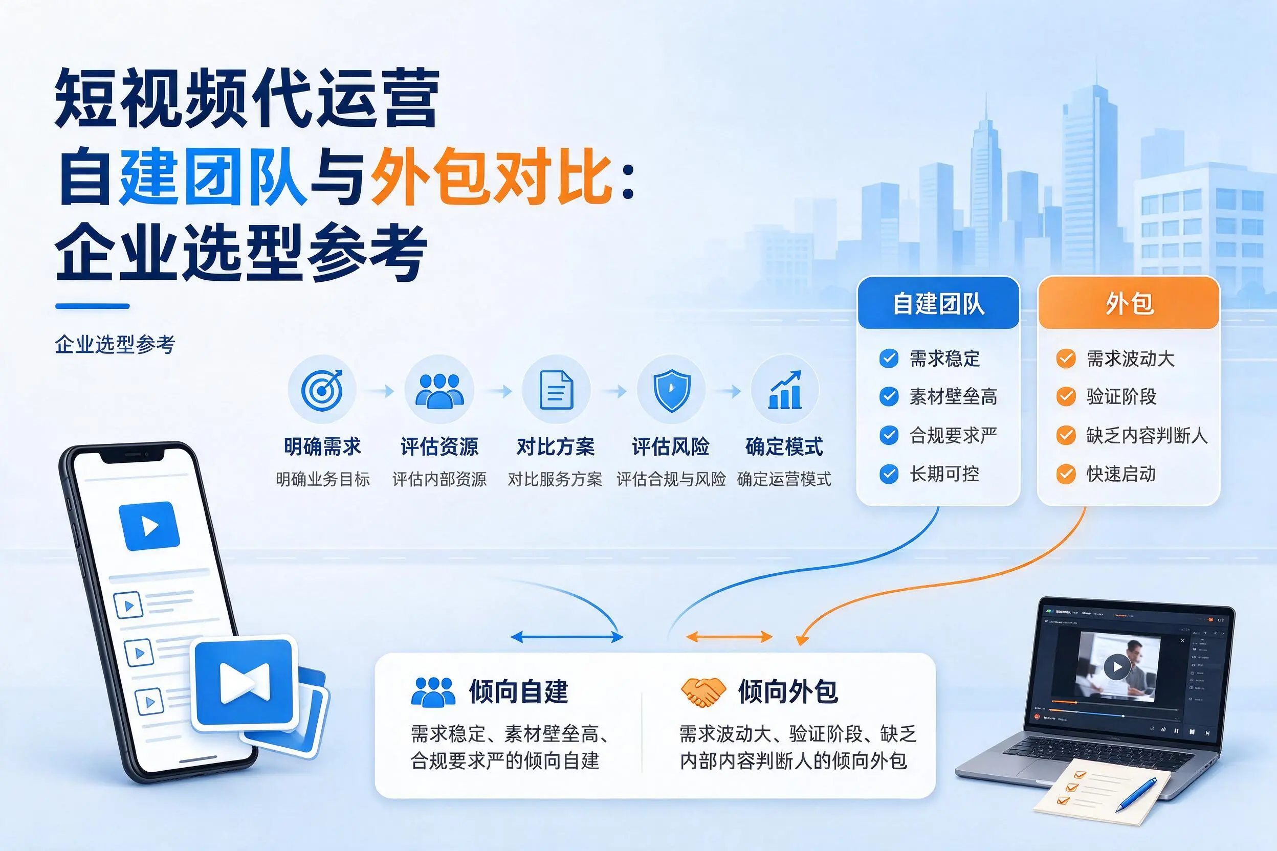 短视频代运营自建团队与外包对比：新星企业选型参考