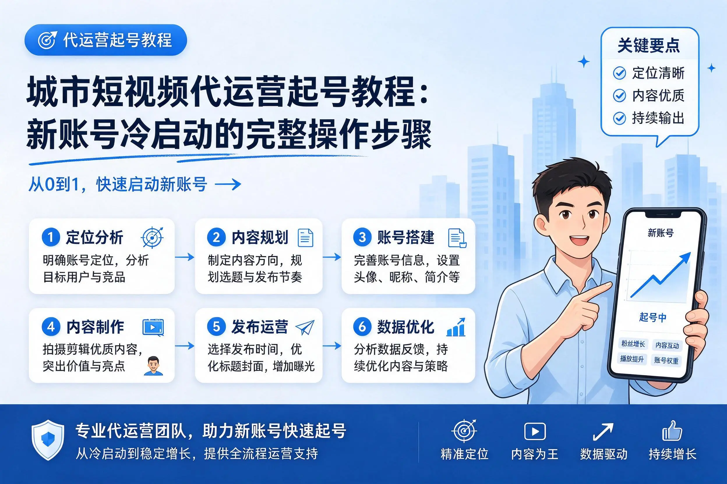 新星短视频代运营起号教程：新账号冷启动的完整操作步骤