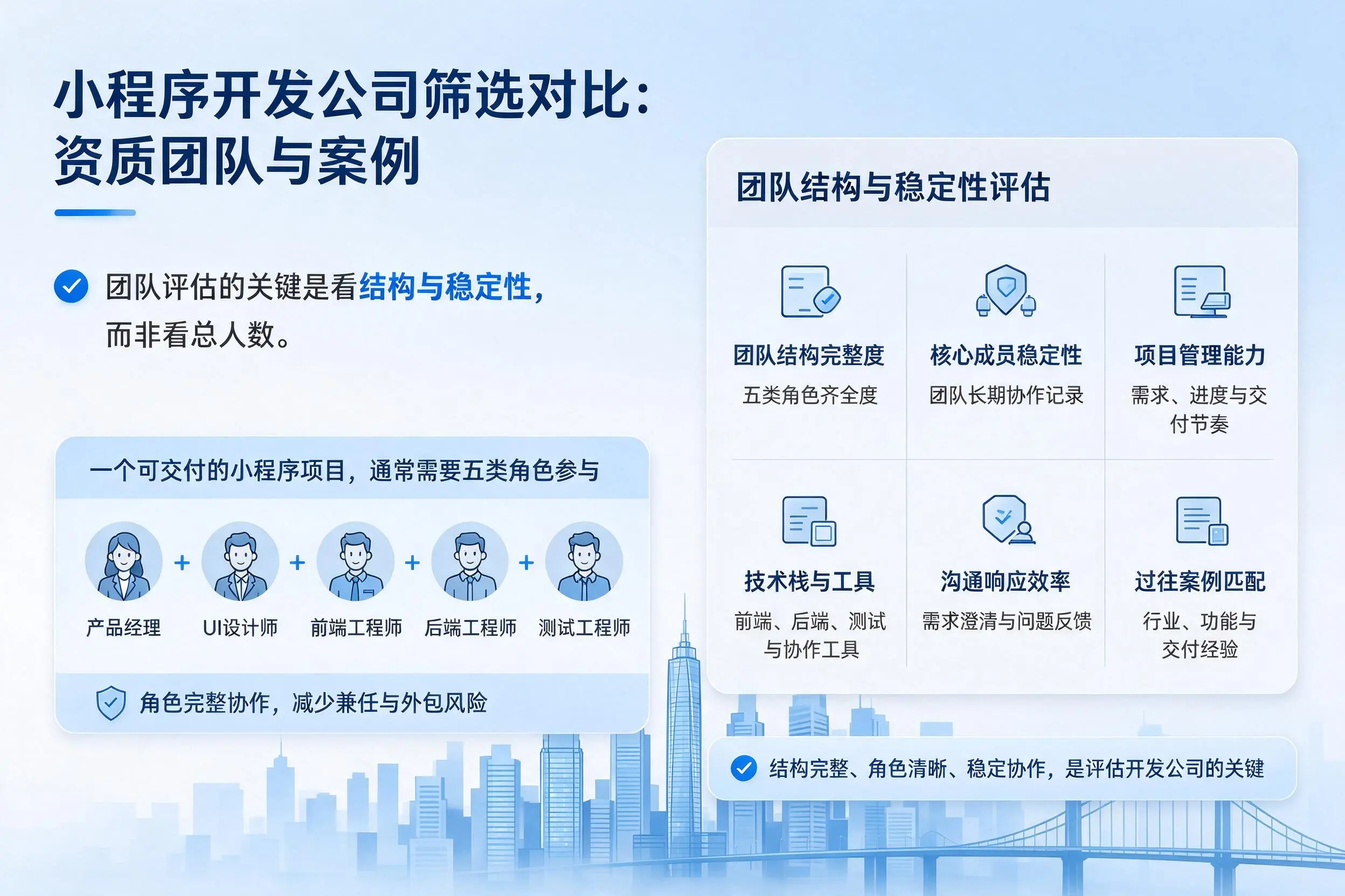 新星小程序开发公司筛选对比：资质团队与案例