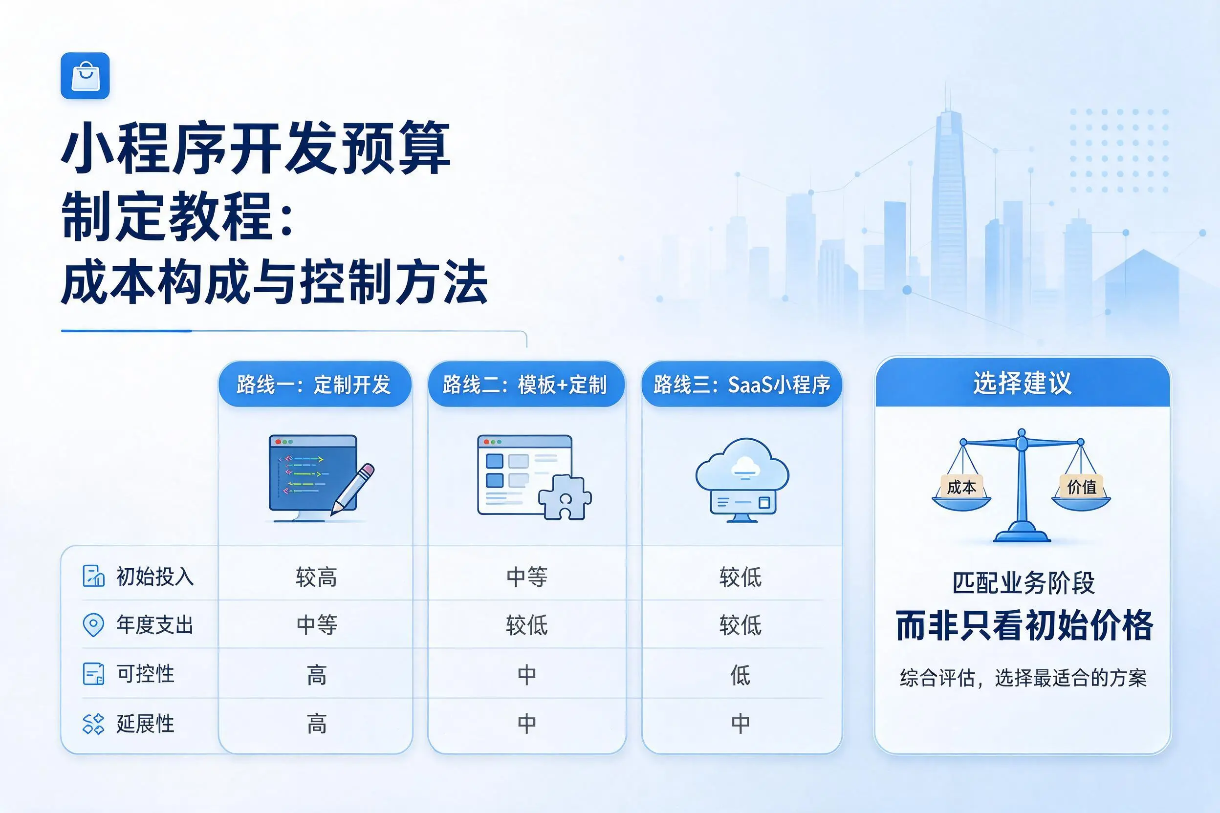 新星小程序开发预算制定教程：成本构成与控制方法