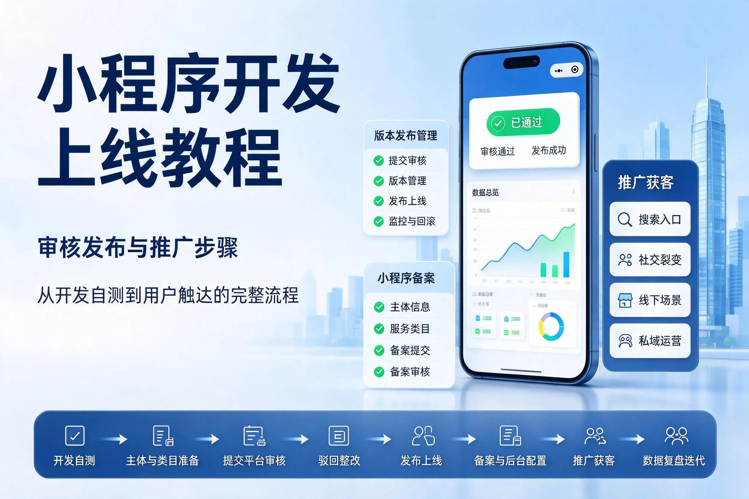 新星小程序开发上线教程:审核发布与推广步骤