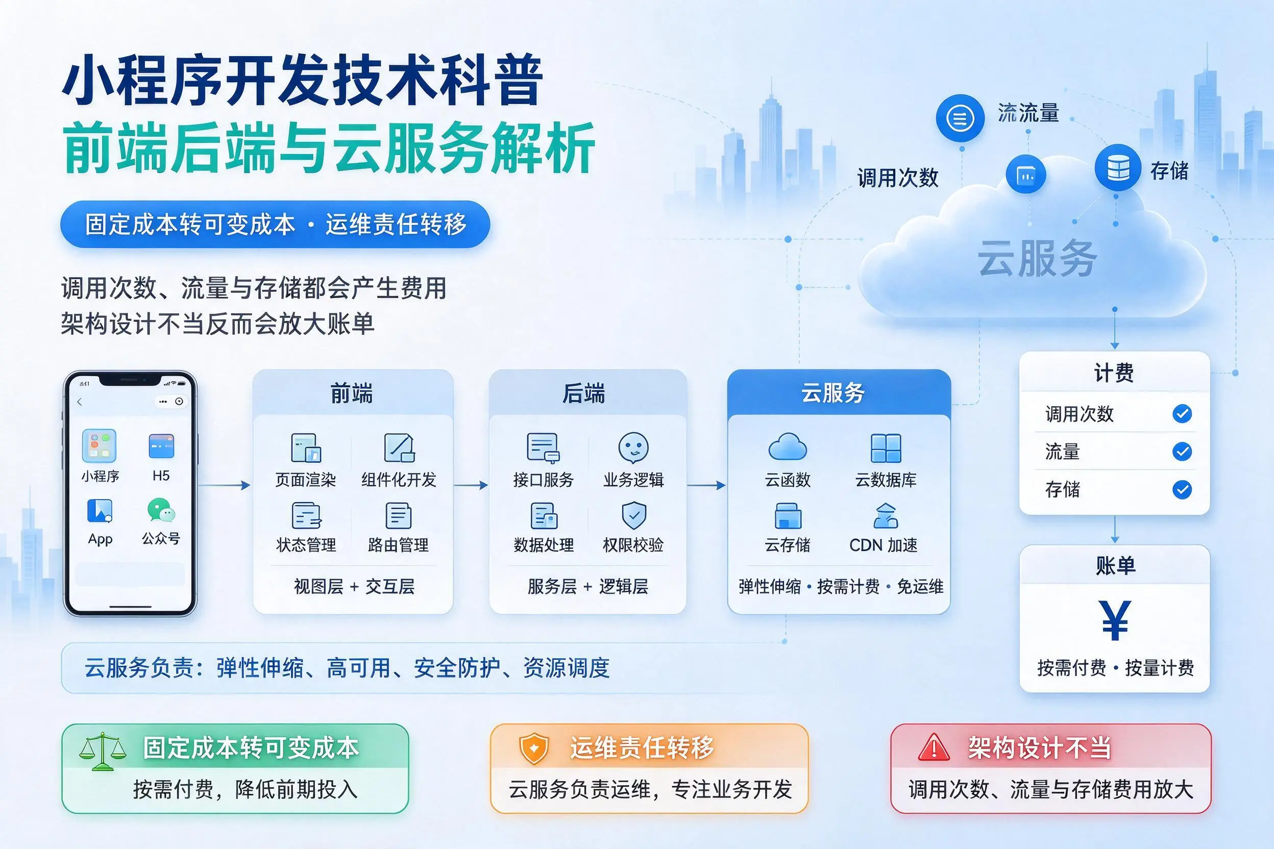 新星小程序开发技术科普:前端后端与云服务解析