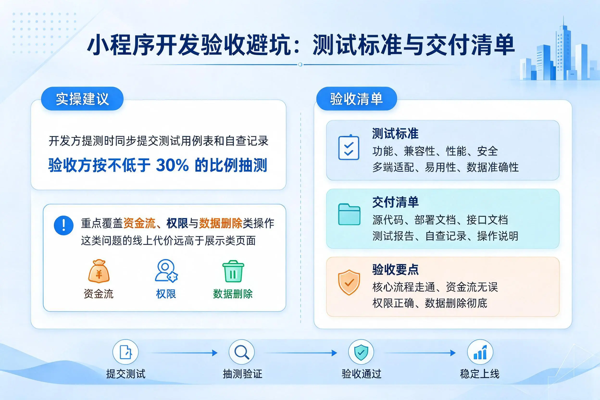 新星小程序开发验收避坑：测试标准与交付清单