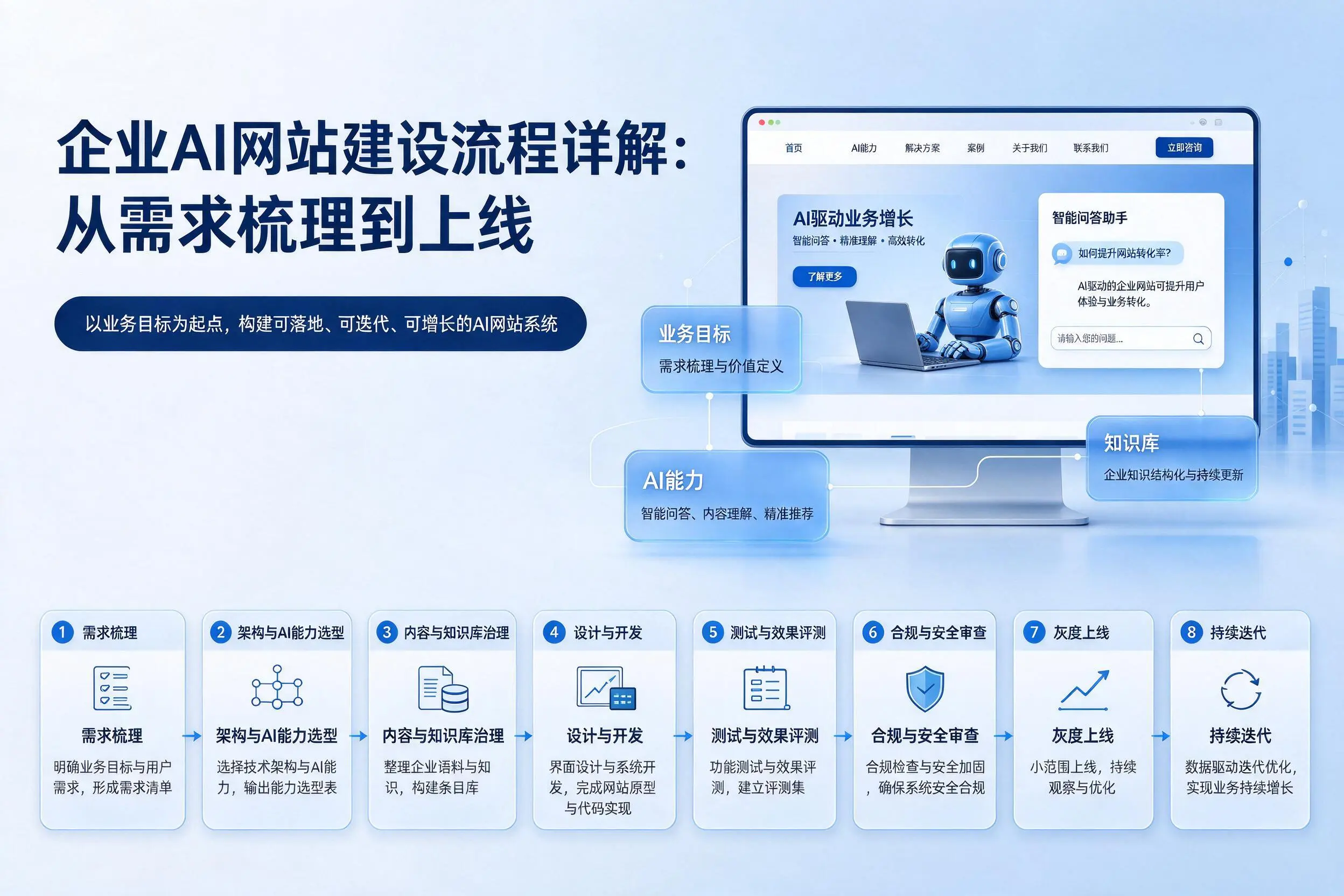 新星企业AI网站建设流程详解：从需求梳理到上线