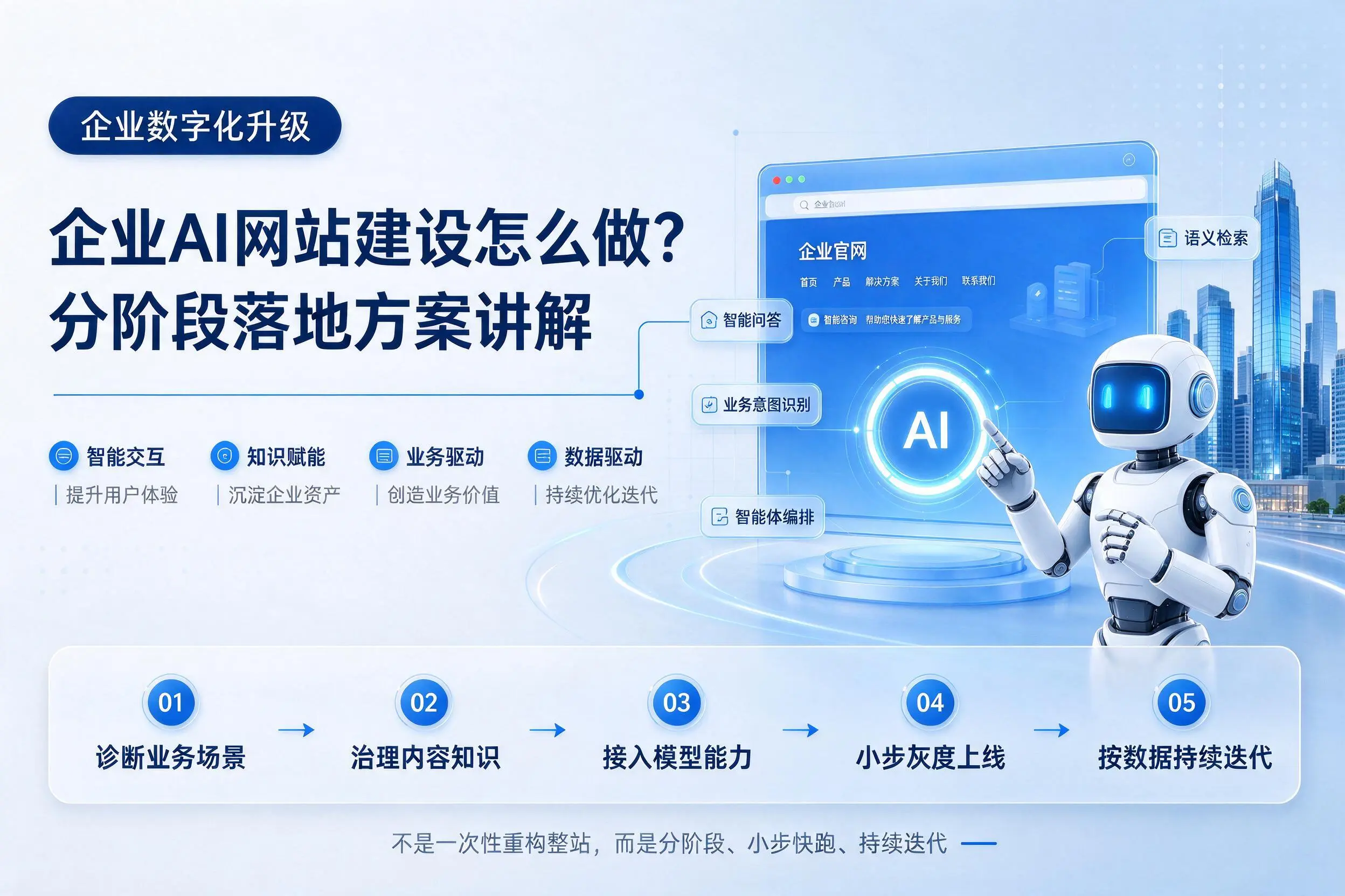 新星企业AI网站建设怎么做?分阶段落地方案讲解