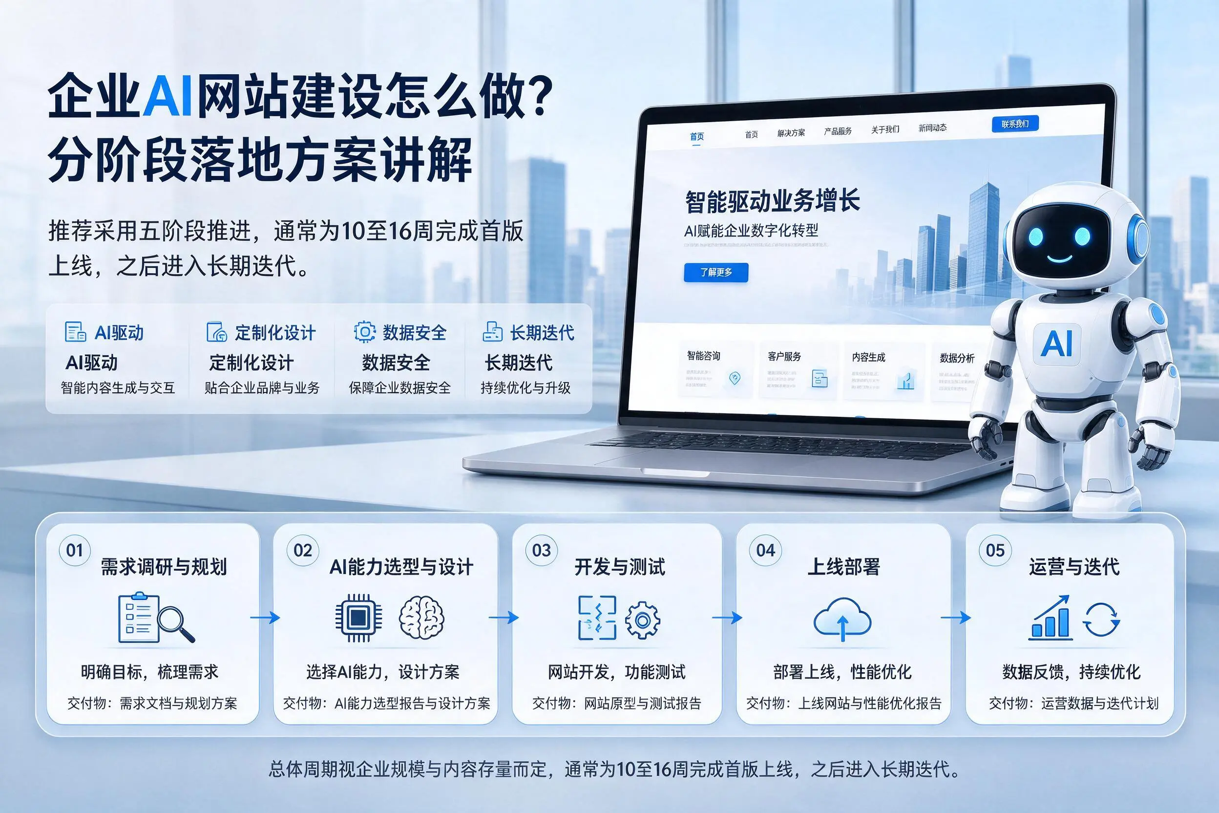 新星企业AI网站建设怎么做?分阶段落地方案讲解