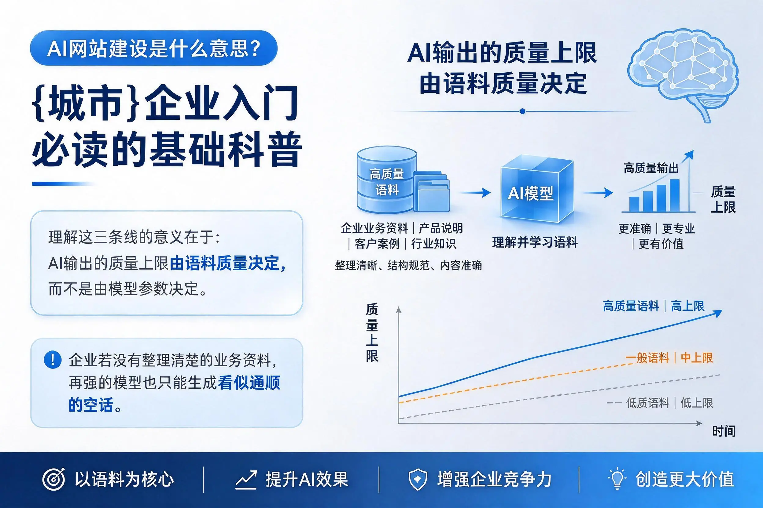 AI网站建设是什么意思?新星企业入门必读的基础科普