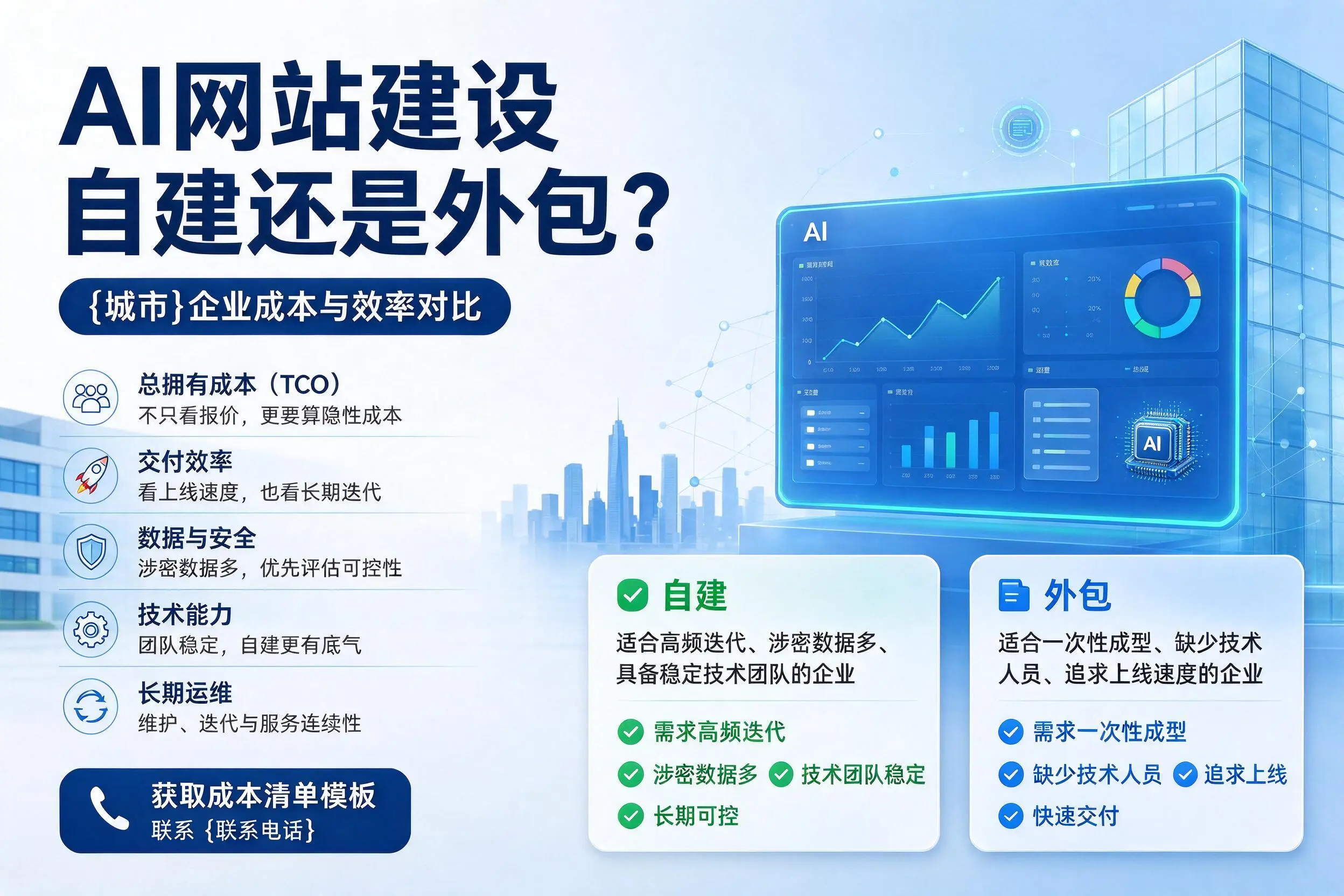 AI网站建设自建还是外包？新星企业成本与效率对比