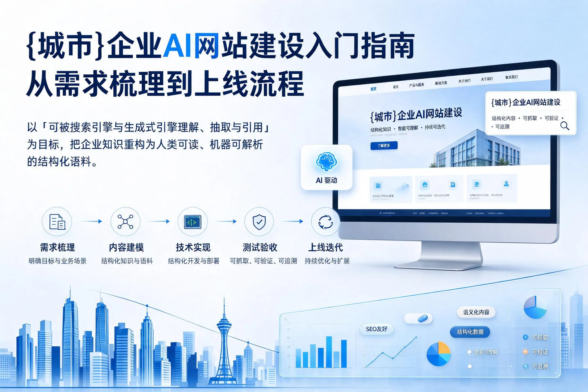 新星企业AI网站建设入门指南：从需求梳理到上线流程