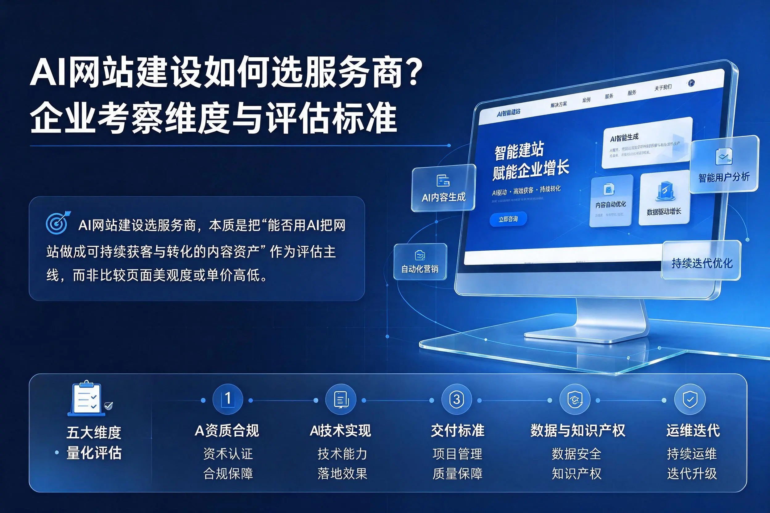 AI网站建设如何选服务商？新星企业考察维度与评估标准