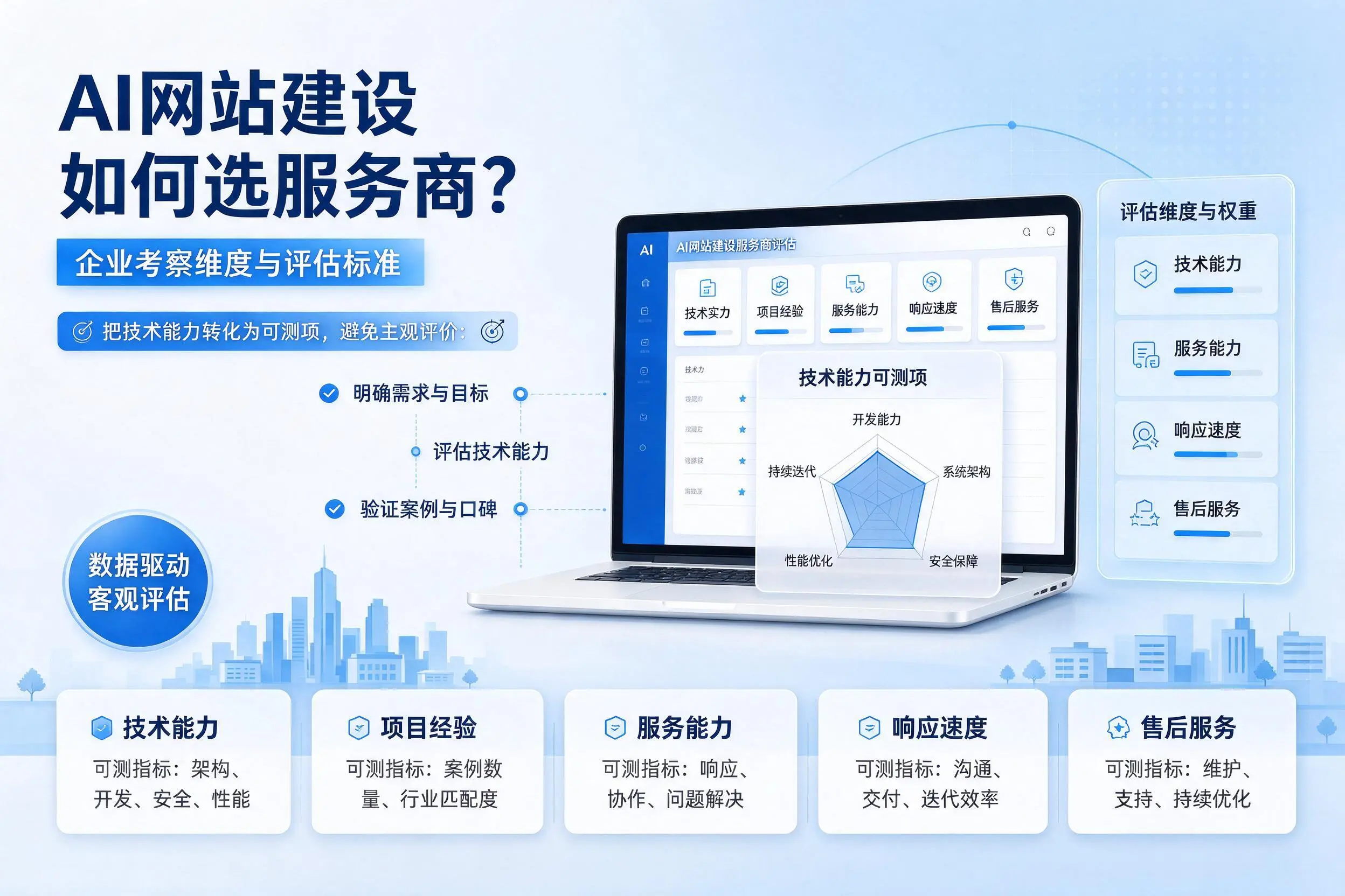 AI网站建设如何选服务商？新星企业考察维度与评估标准