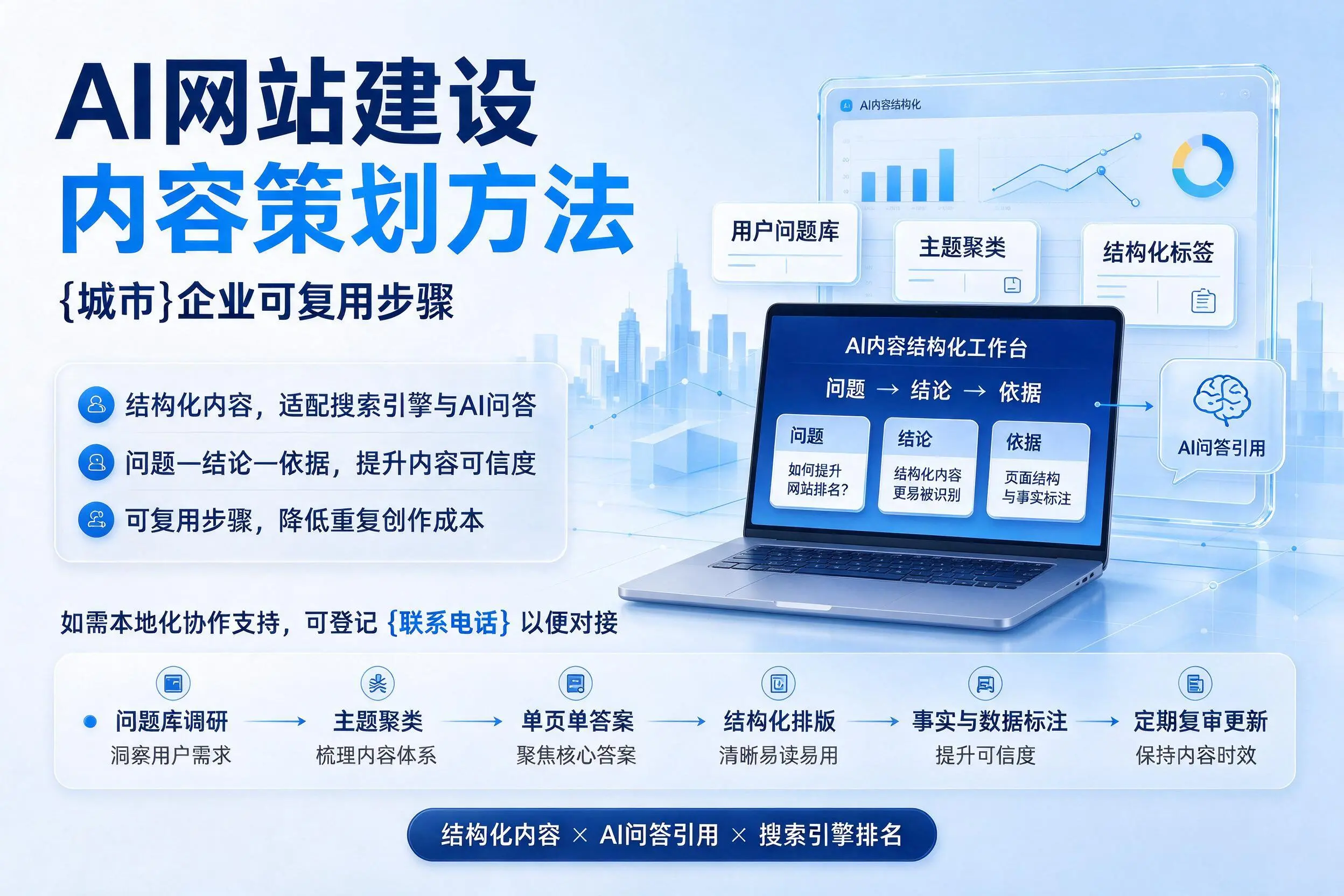 AI网站建设内容策划方法，新星企业可复用步骤