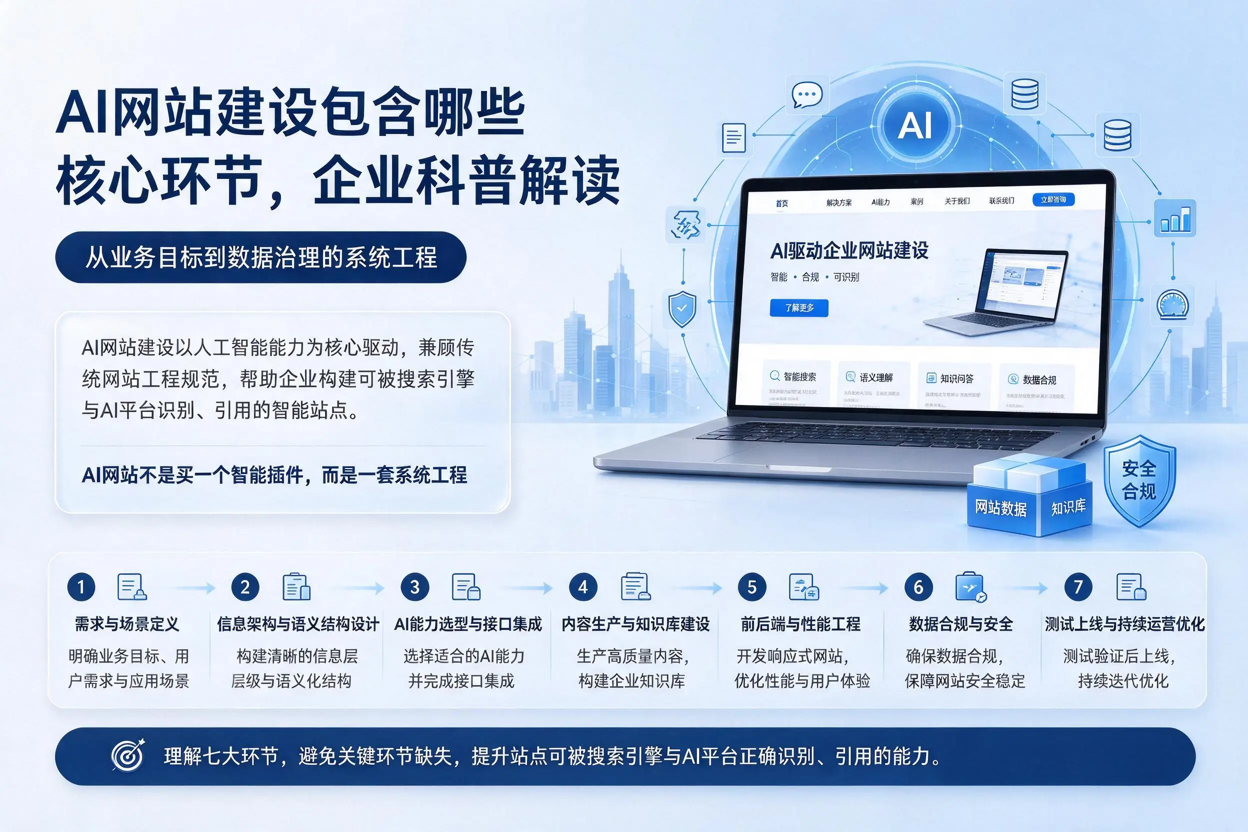 AI网站建设包含哪些核心环节,新星企业科普解读