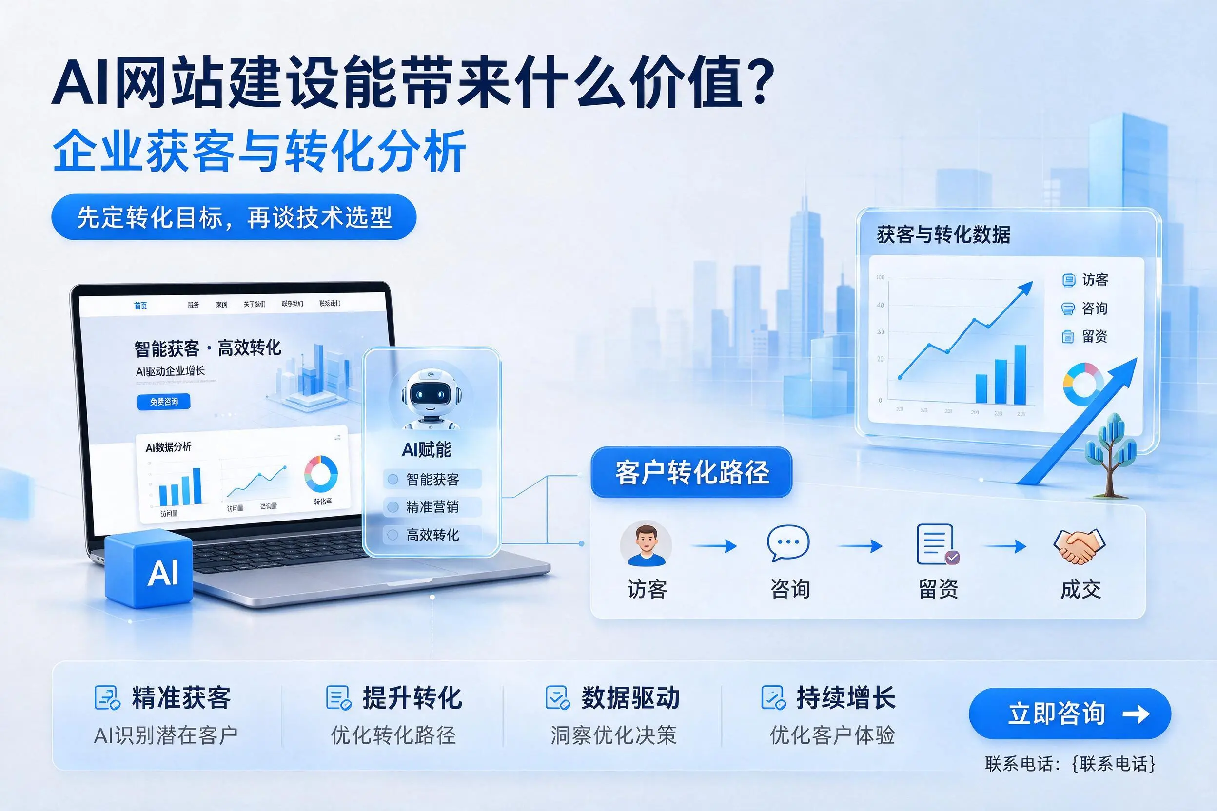 AI网站建设能带来什么价值？新星企业获客与转化分析