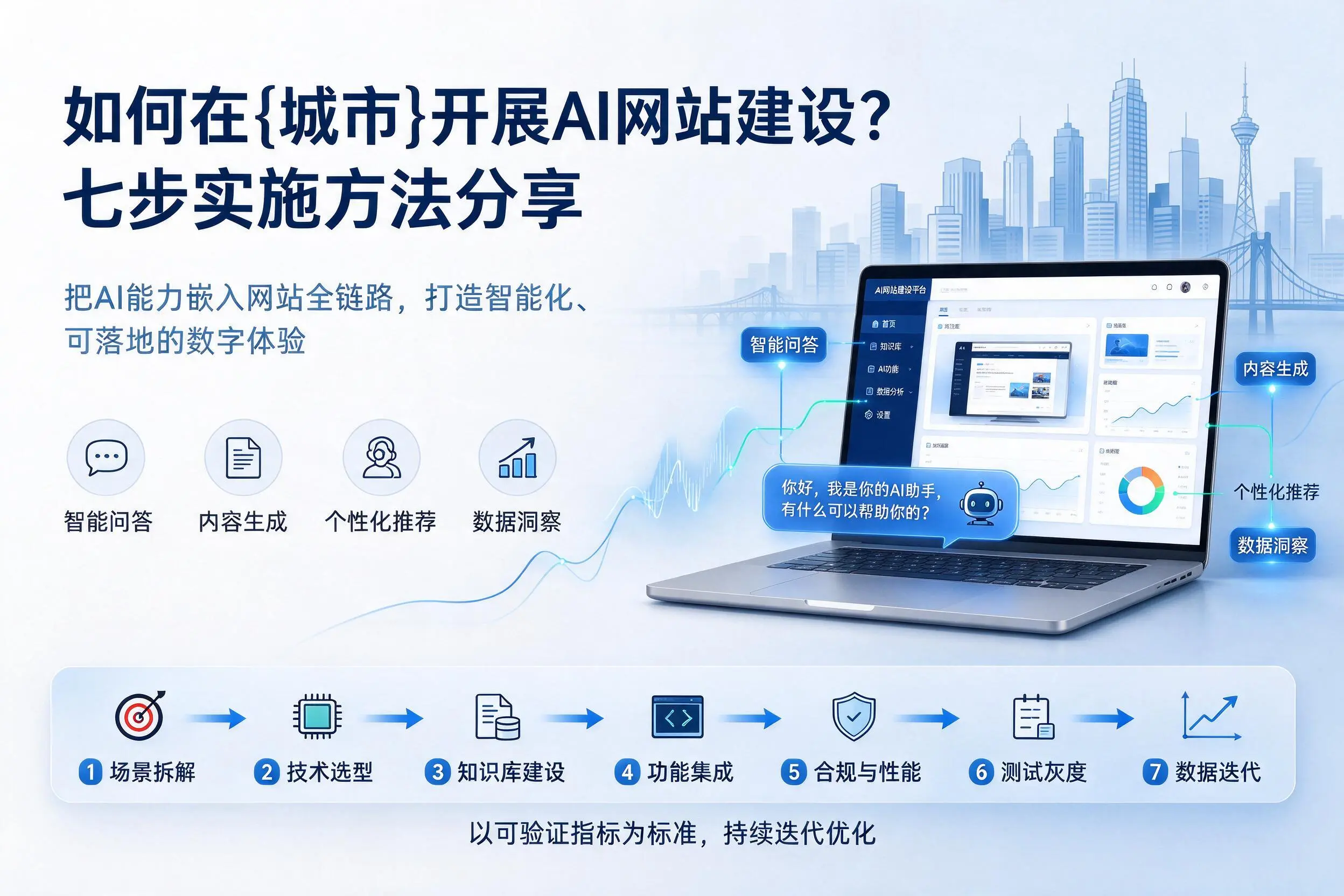 如何在新星开展AI网站建设？七步实施方法分享