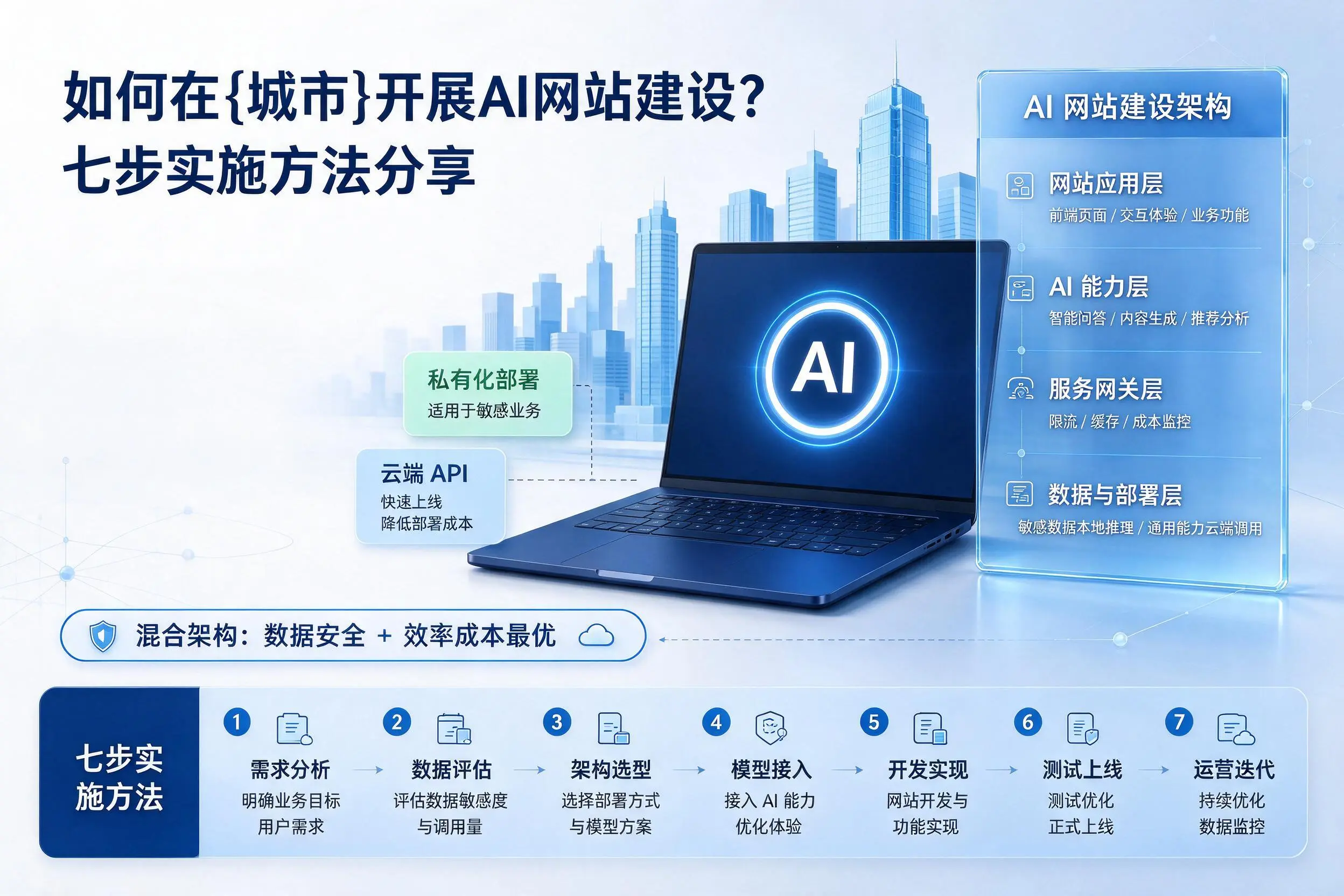 如何在新星开展AI网站建设？七步实施方法分享