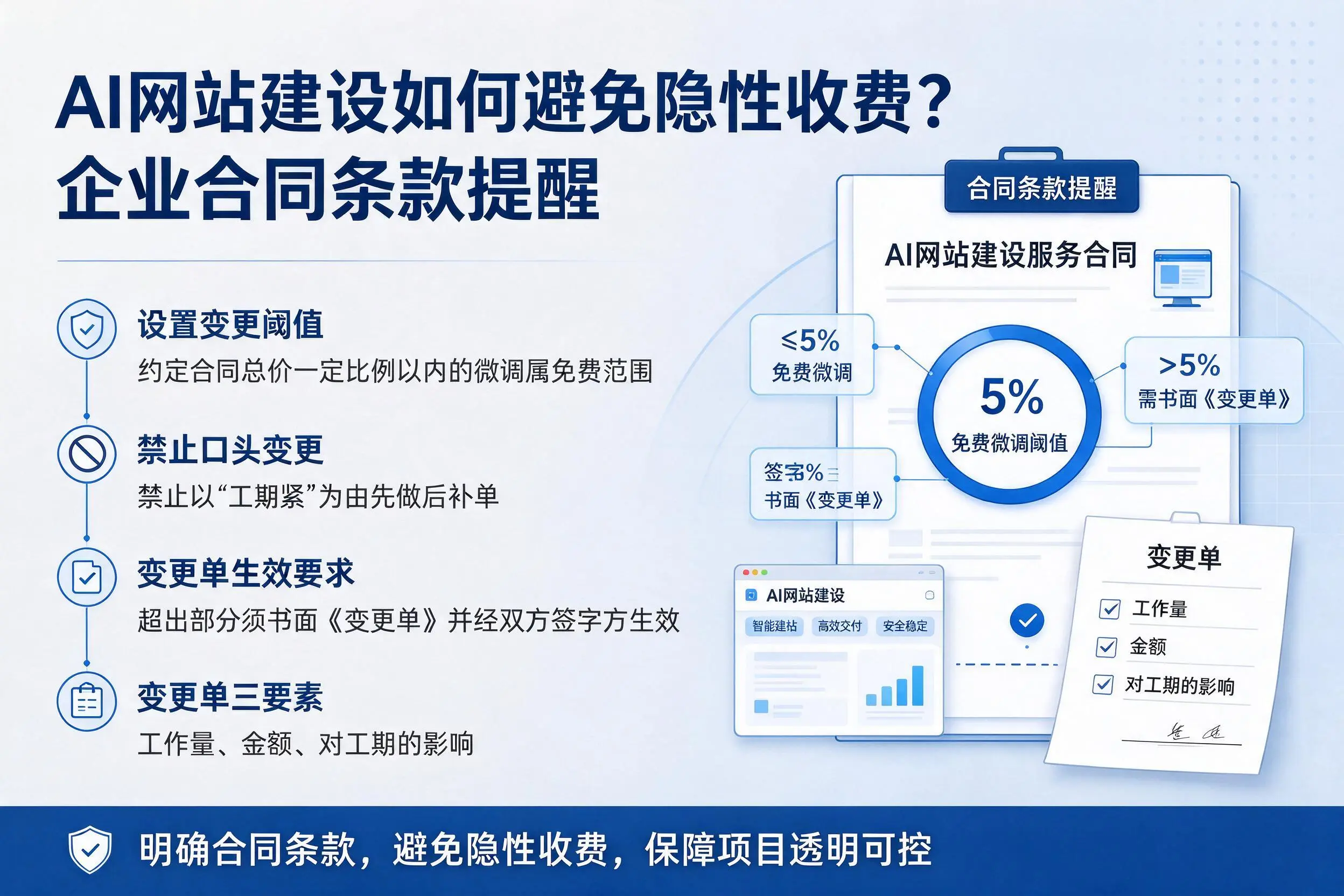 AI网站建设如何避免隐性收费?新星企业合同条款提醒