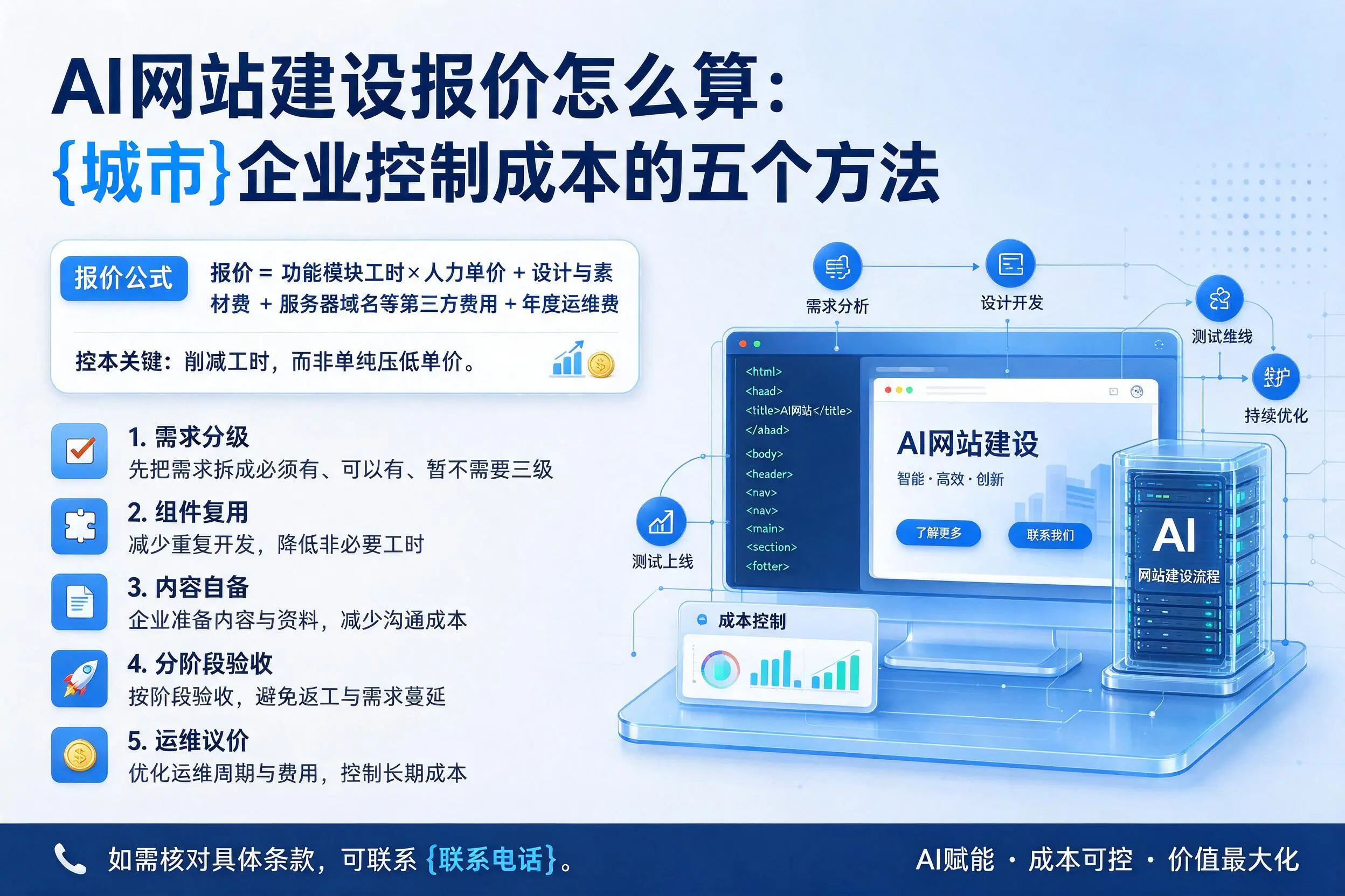 AI网站建设报价怎么算：新星企业控制成本的五个方法