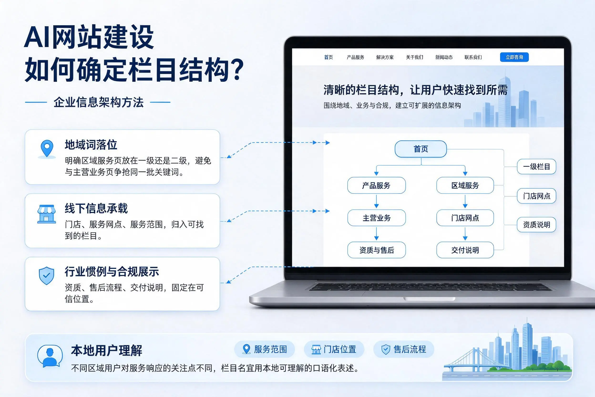 AI网站建设如何确定栏目结构?新星企业信息架构方法