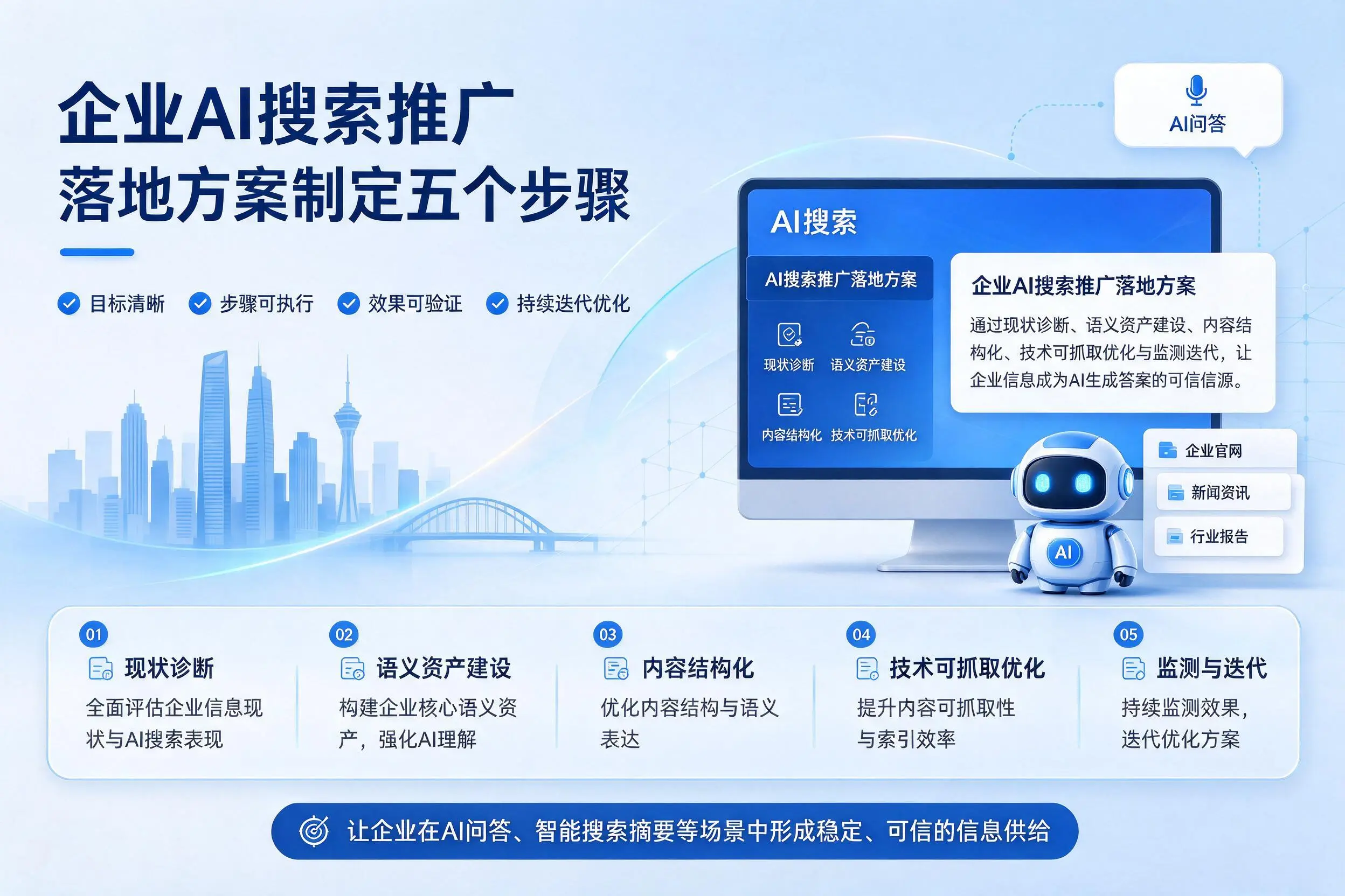 新星企业AI搜索推广落地方案制定五个步骤