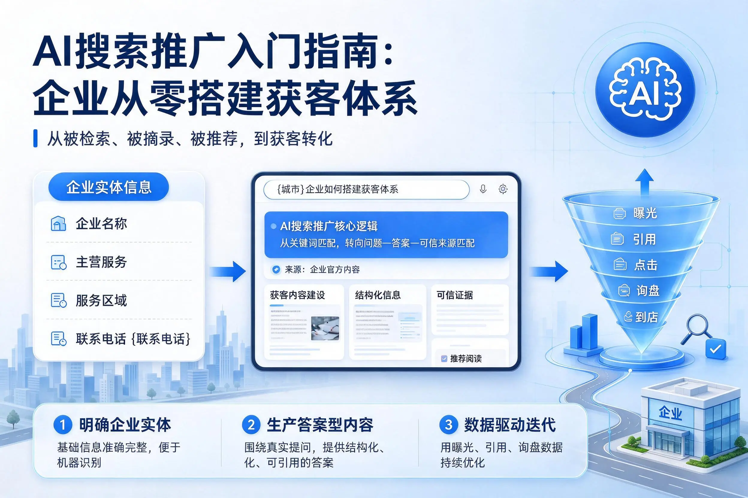 AI搜索推广入门指南:新星企业从零搭建获客体系