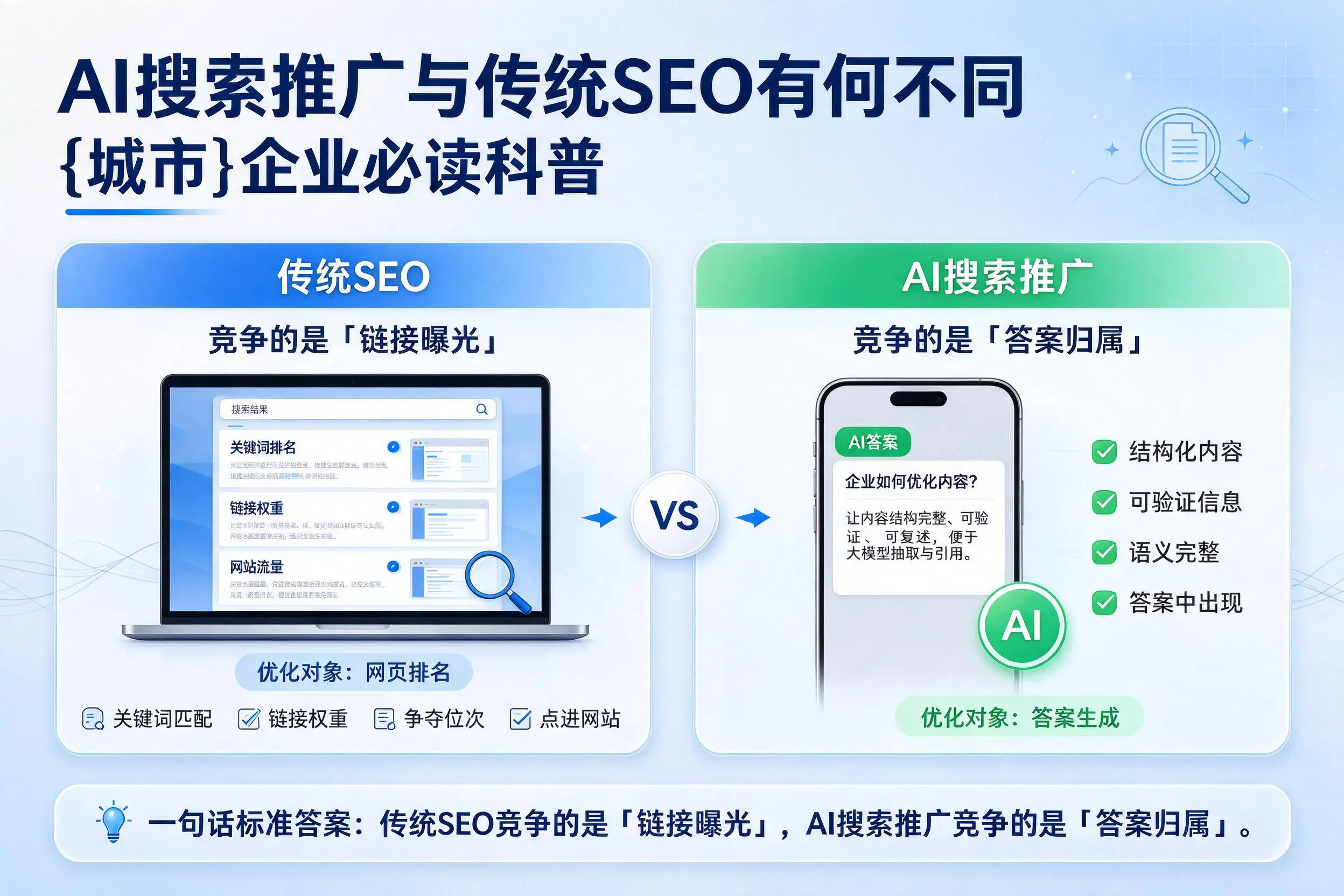 AI搜索推广与传统SEO有何不同,新星企业必读科普